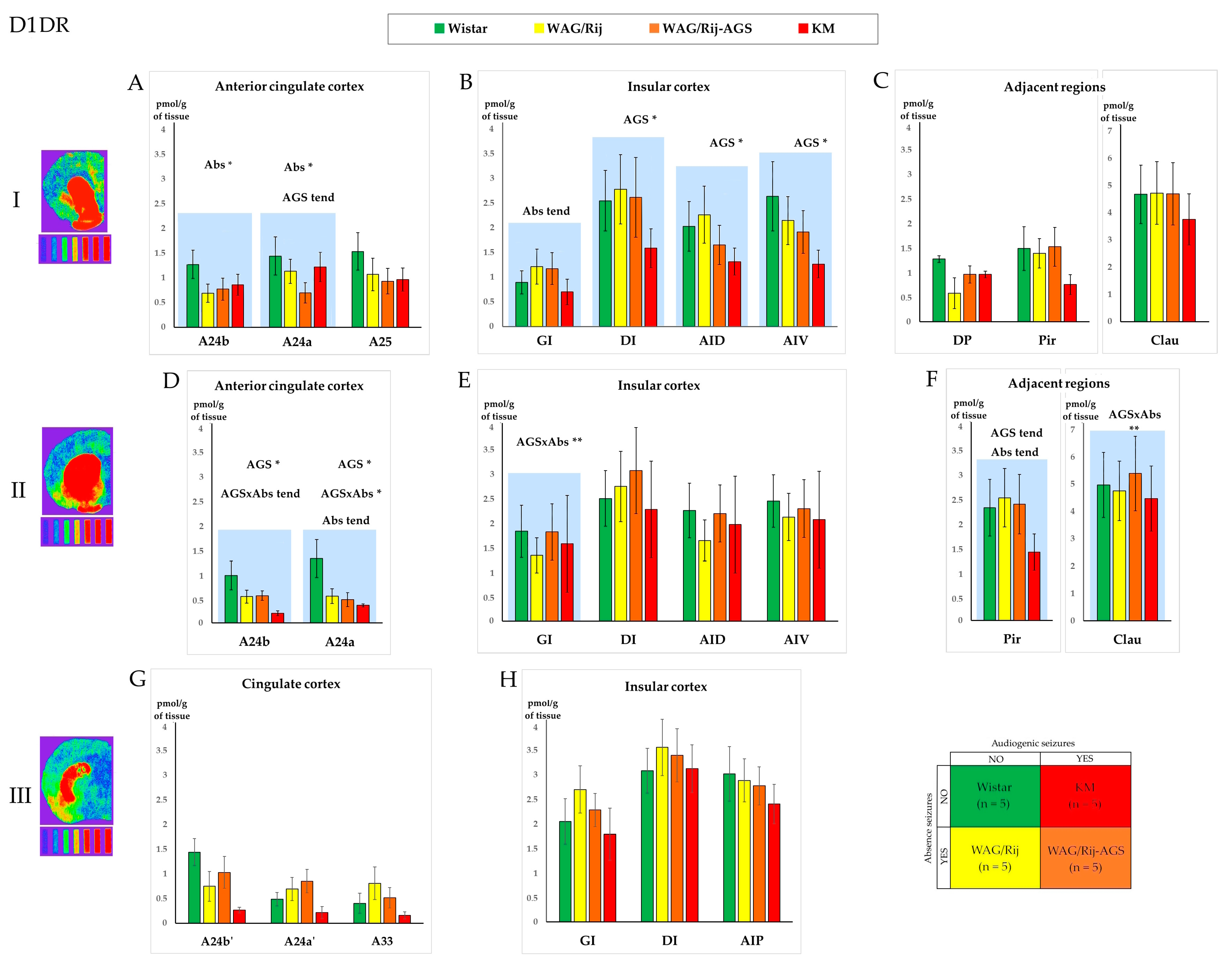 Receptors 03 00004 g003 Receptors 03 00004 g003