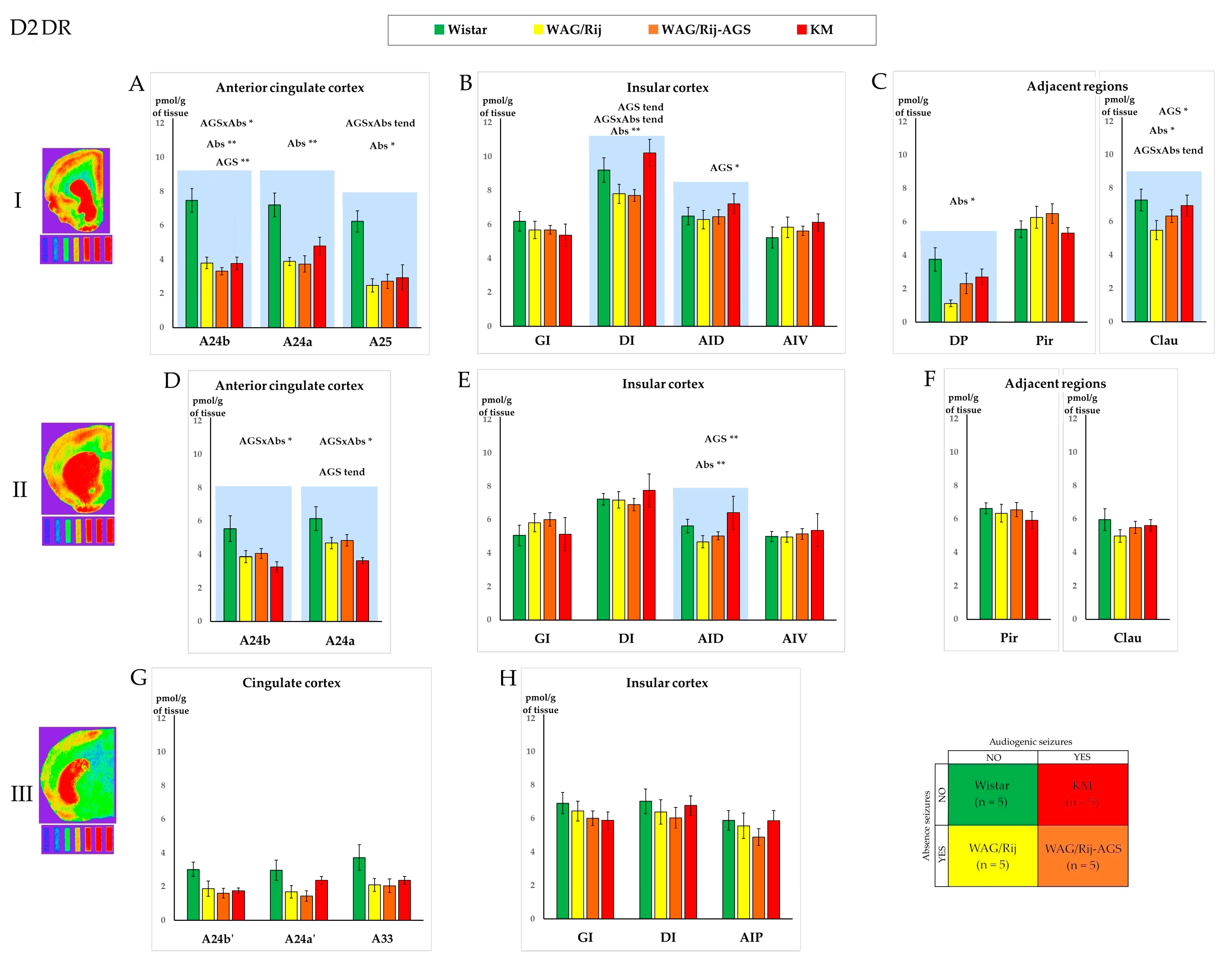 Receptors 03 00004 g004 Receptors 03 00004 g004