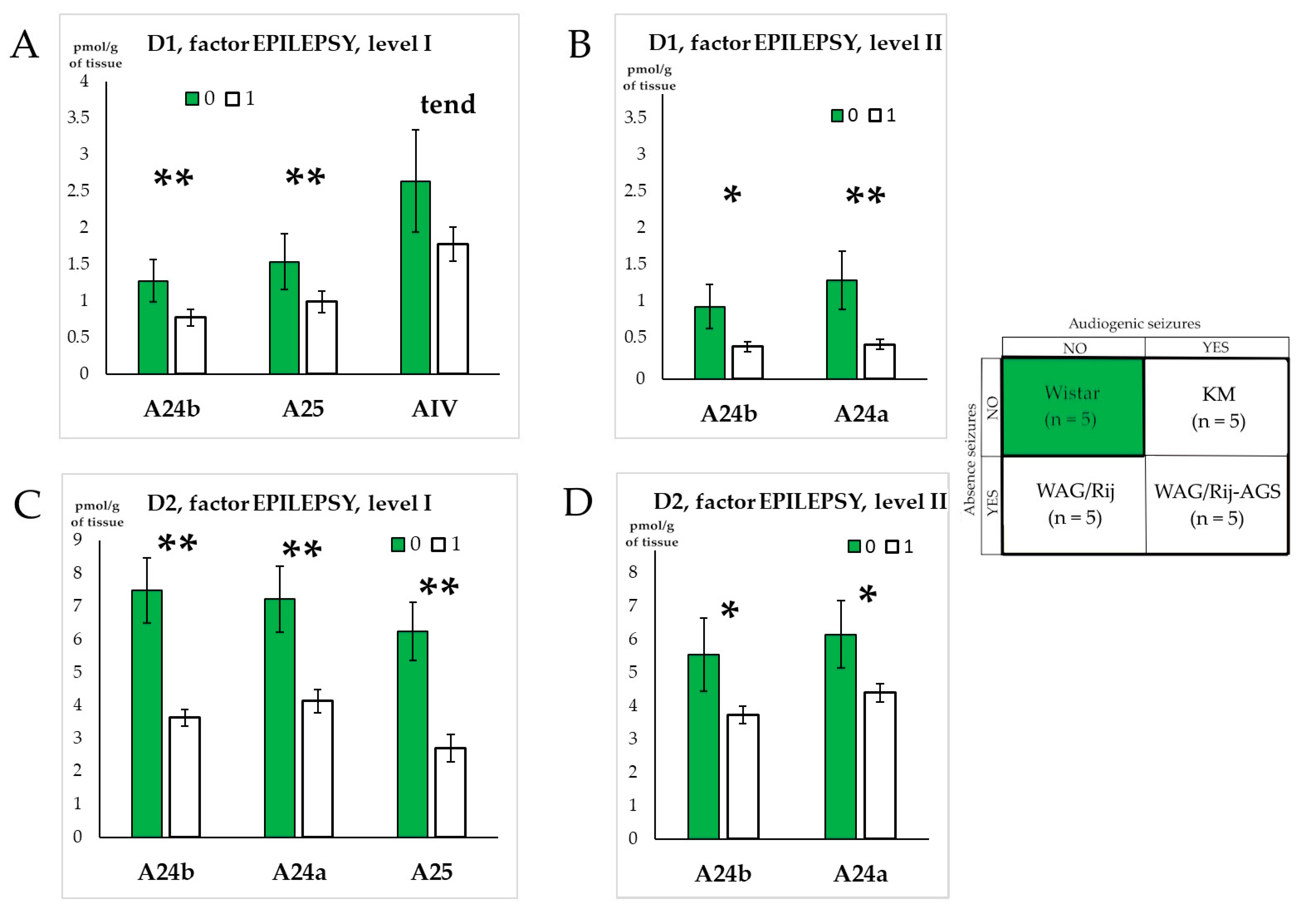Receptors 03 00004 g005 Receptors 03 00004 g005