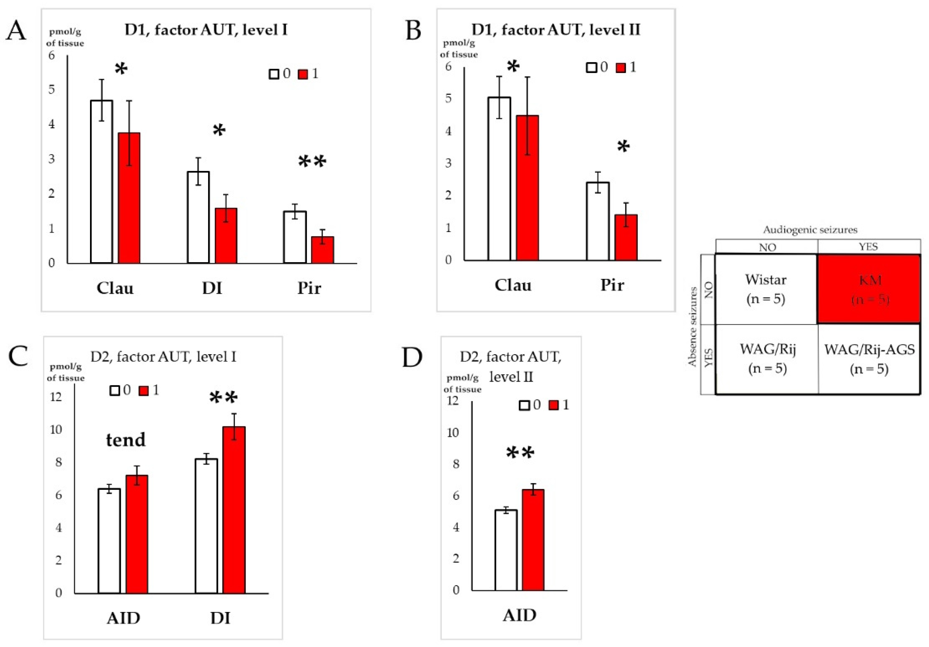 Receptors 03 00004 g007 Receptors 03 00004 g007