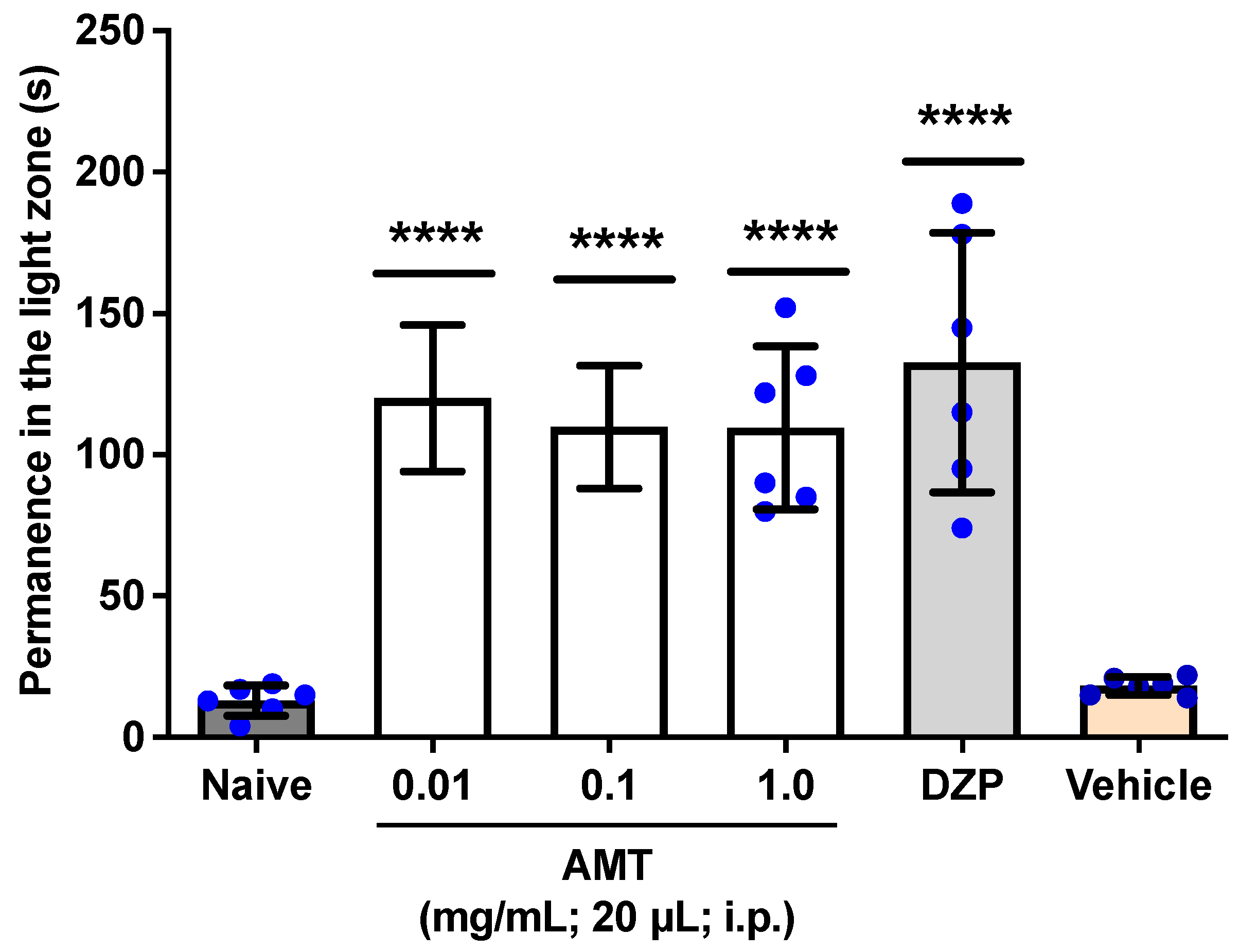 Receptors 03 00011 g003