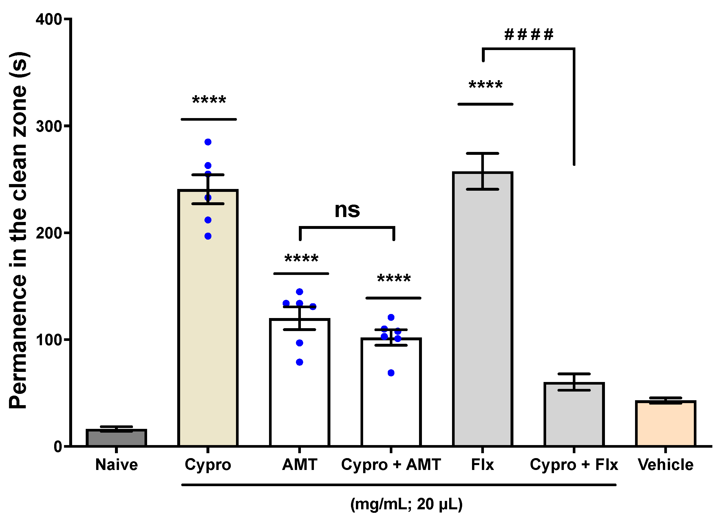 Receptors 03 00011 g004