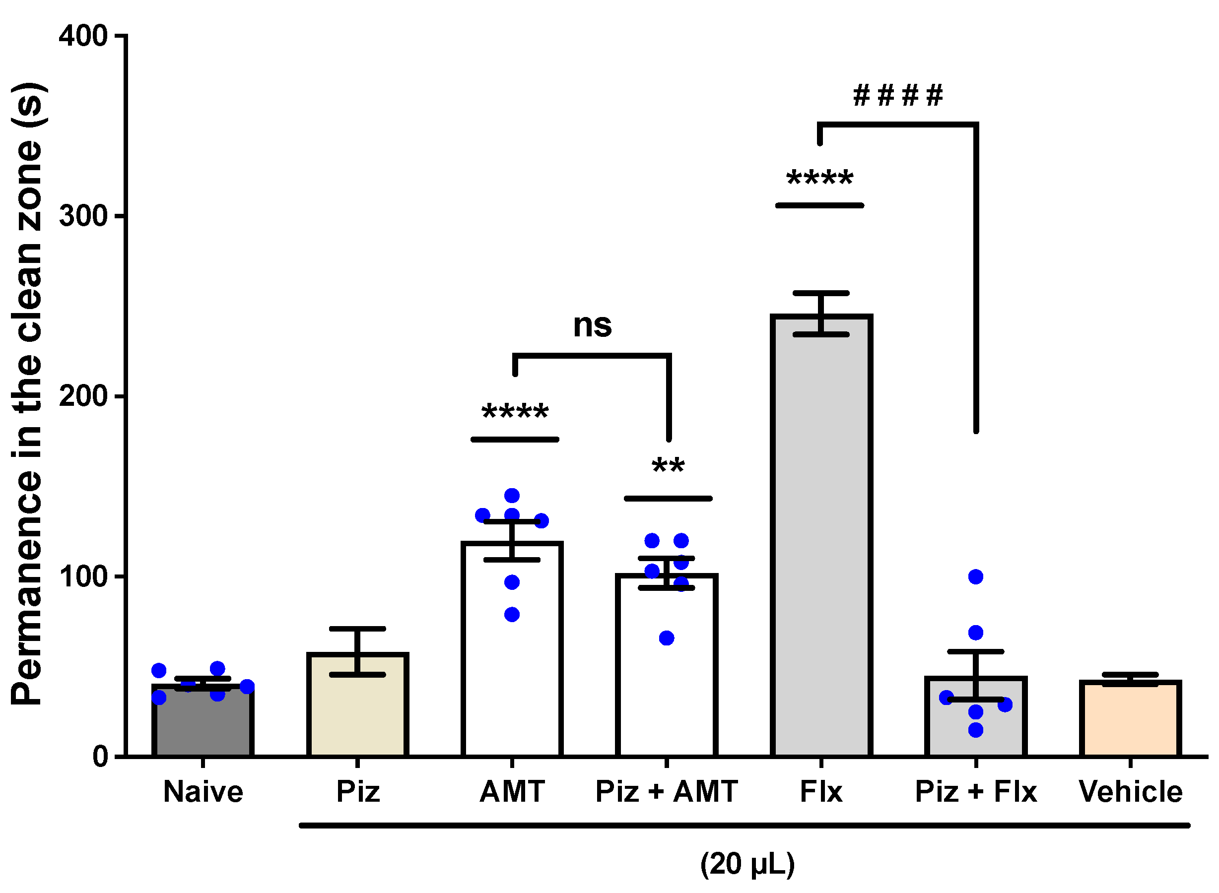 Receptors 03 00011 g005