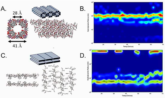 Receptors 03 00023 g007