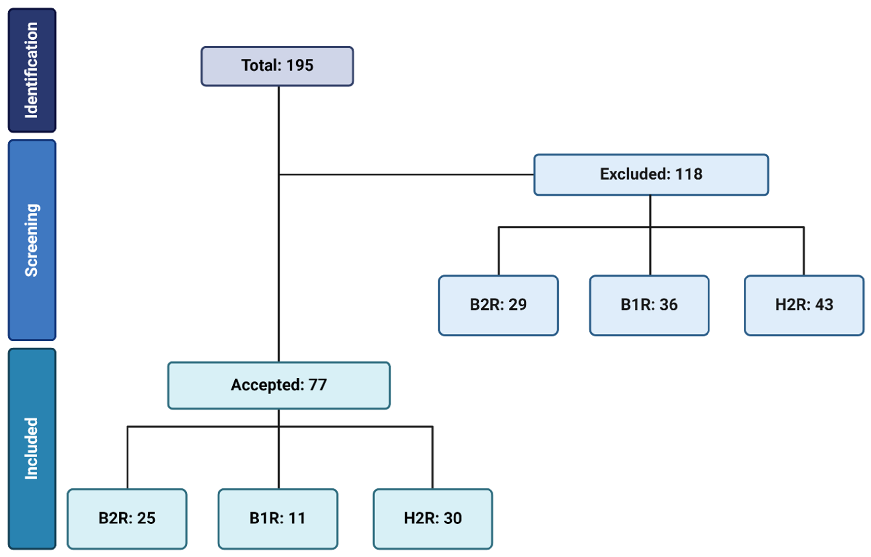 Receptors 03 00026 g001
