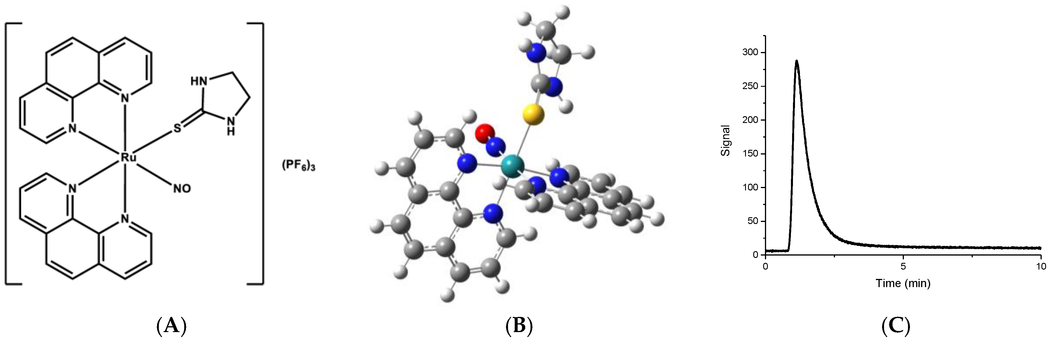 Receptors 03 00028 g001