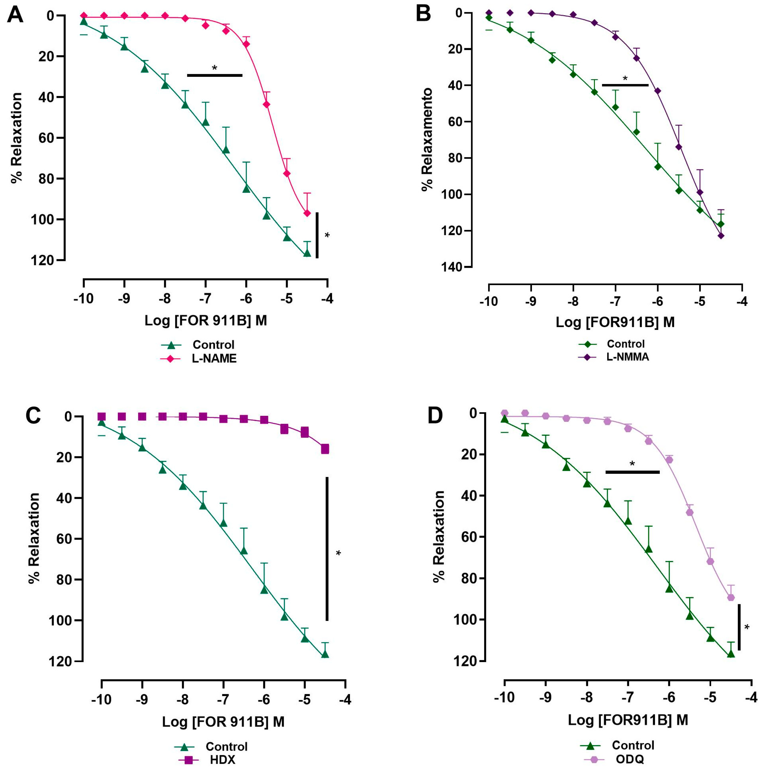 Receptors 03 00028 g003