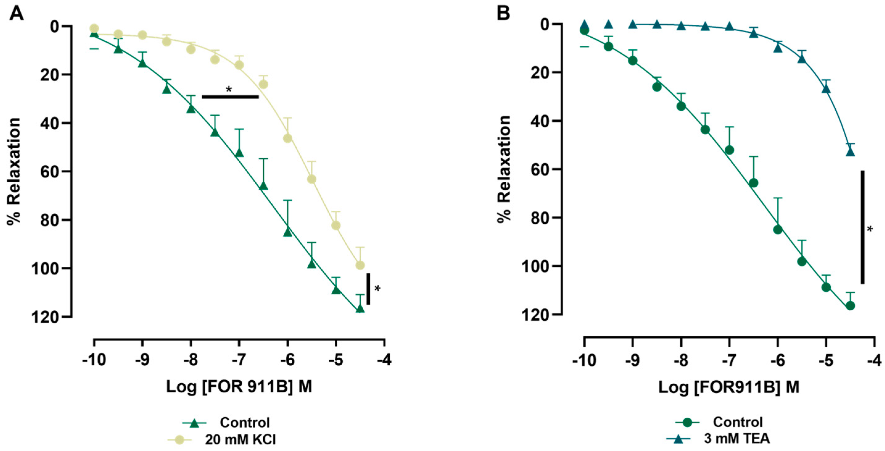 Receptors 03 00028 g004