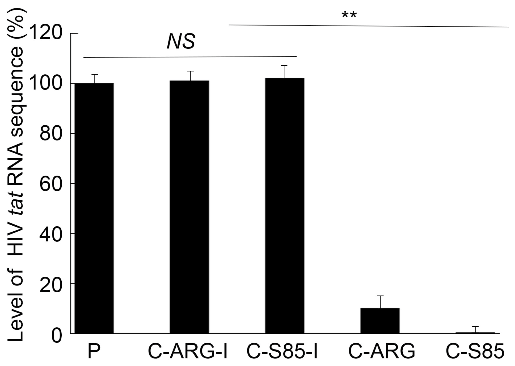 Receptors 04 00003 g005