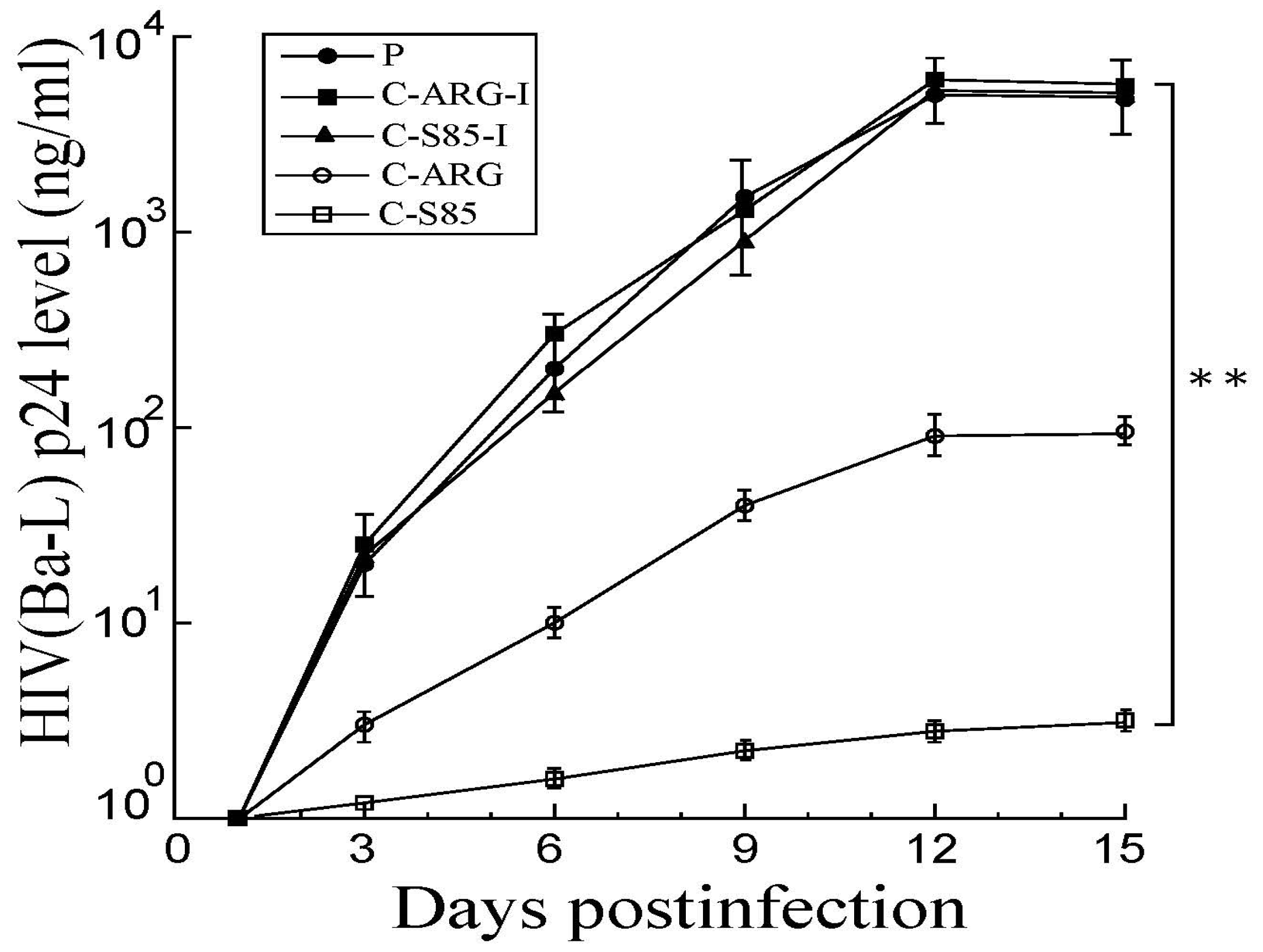 Receptors 04 00003 g006