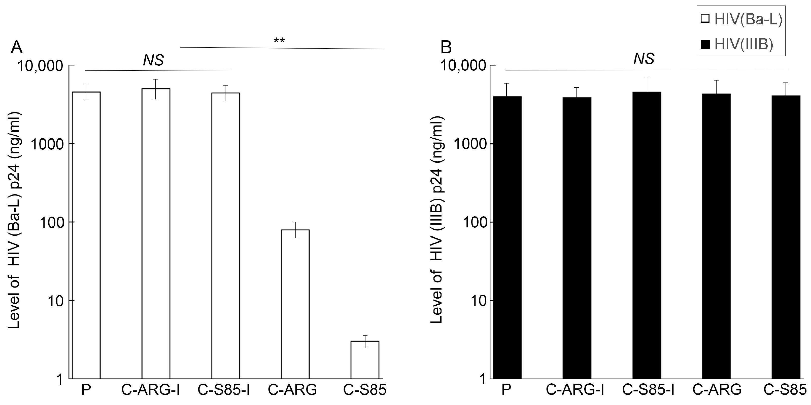 Receptors 04 00003 g007