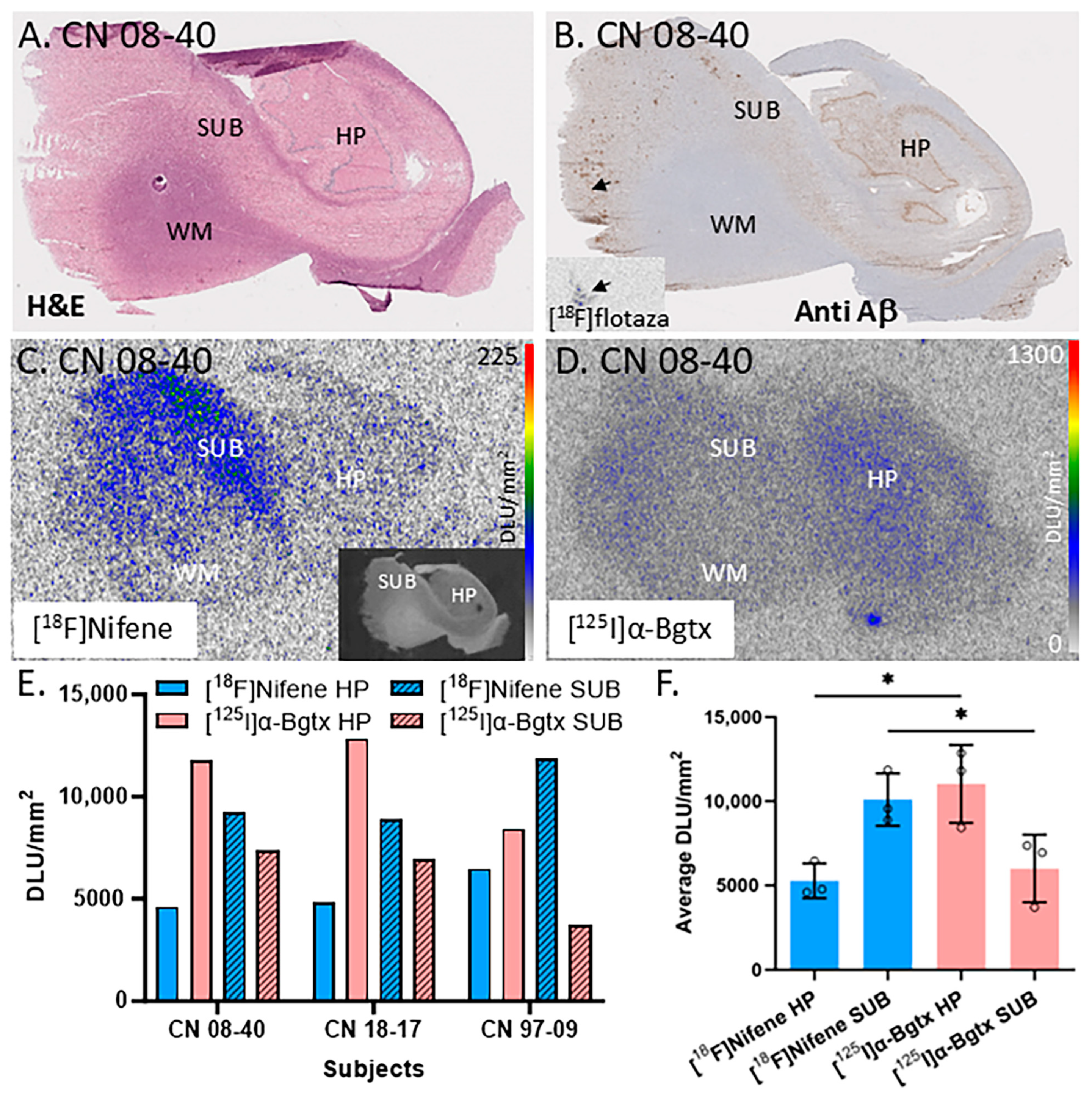 Receptors 04 00007 g002