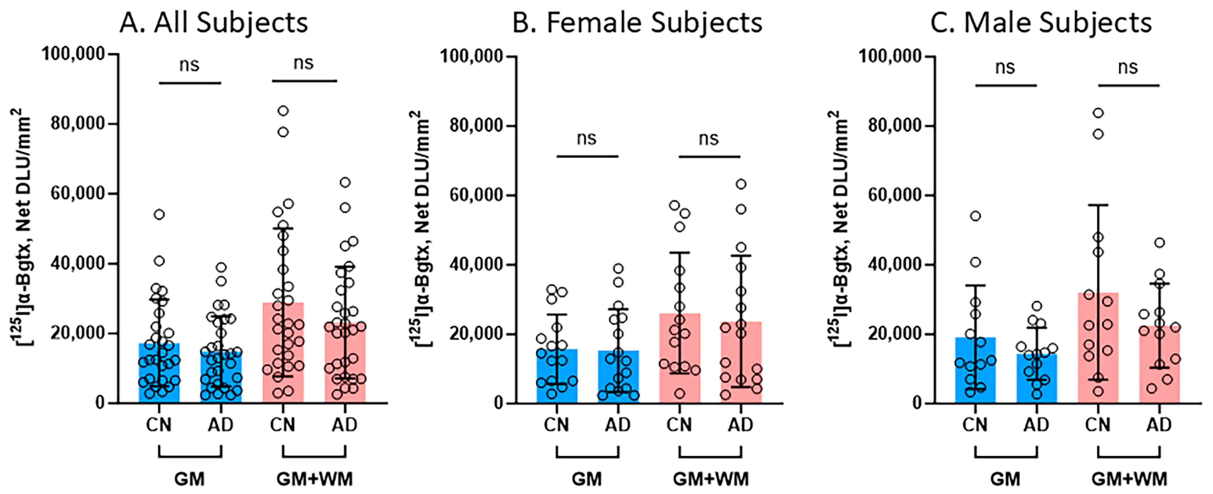 Receptors 04 00007 g005