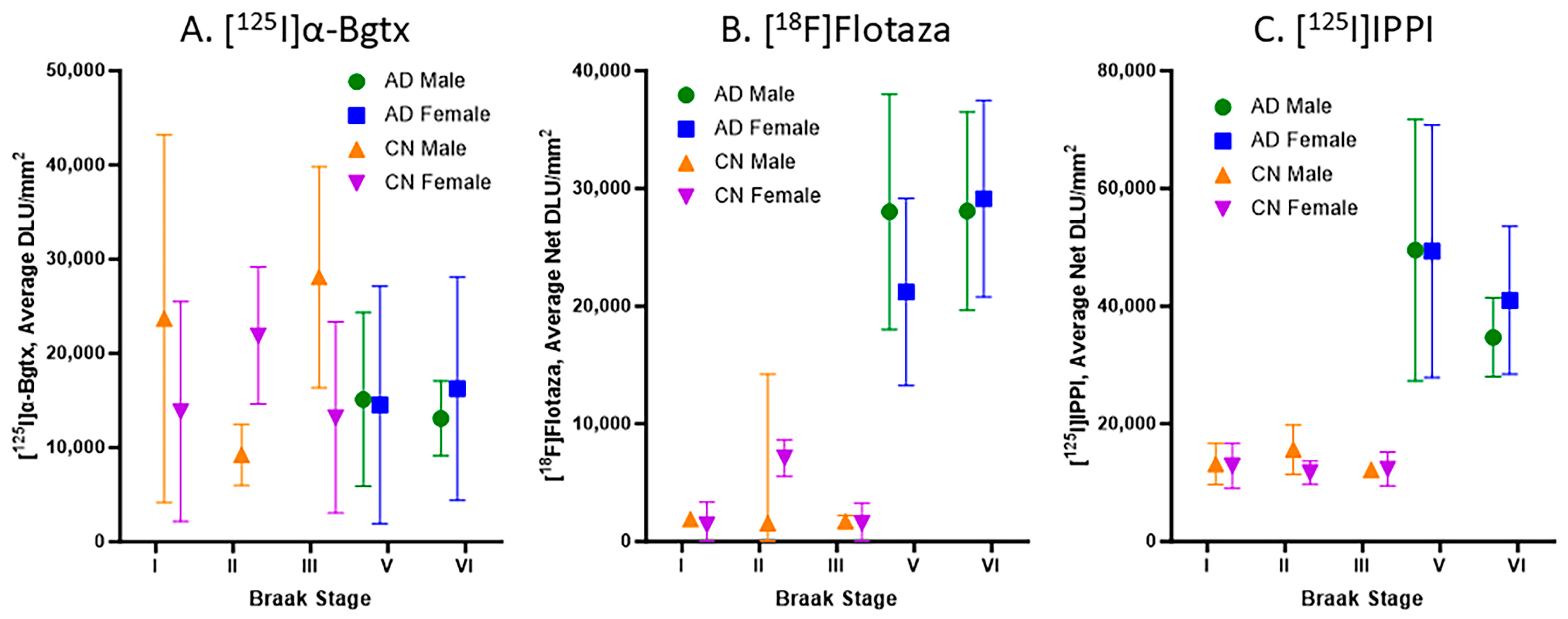 Receptors 04 00007 g006