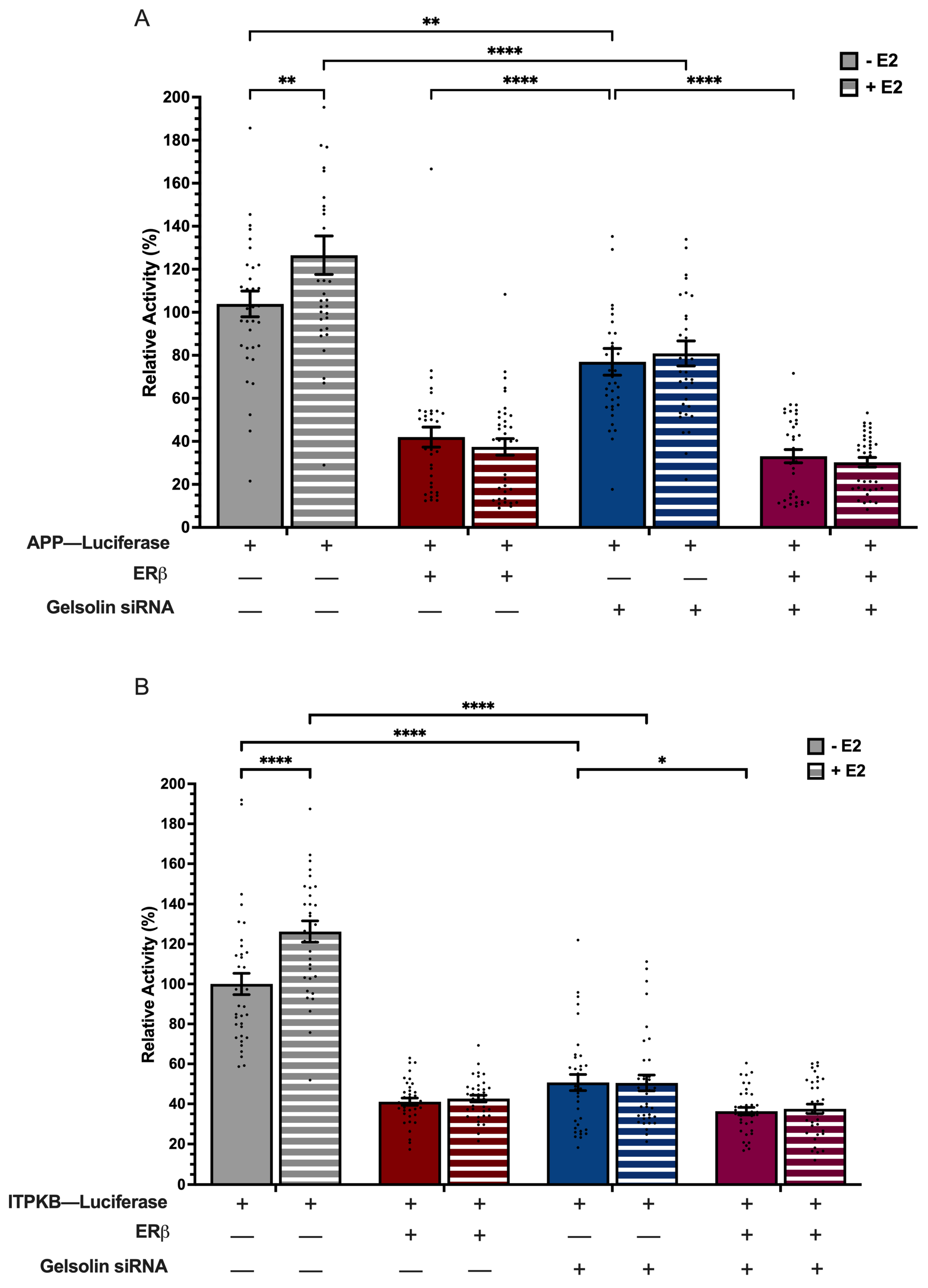 Receptors 04 00010 g004 Receptors 04 00010 g004