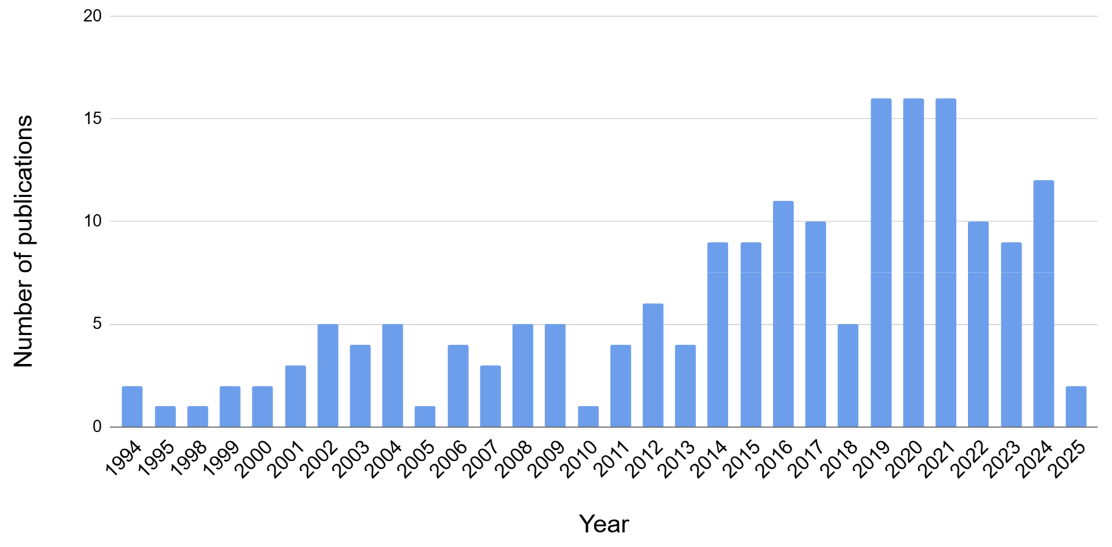 Receptors 04 00011 g002