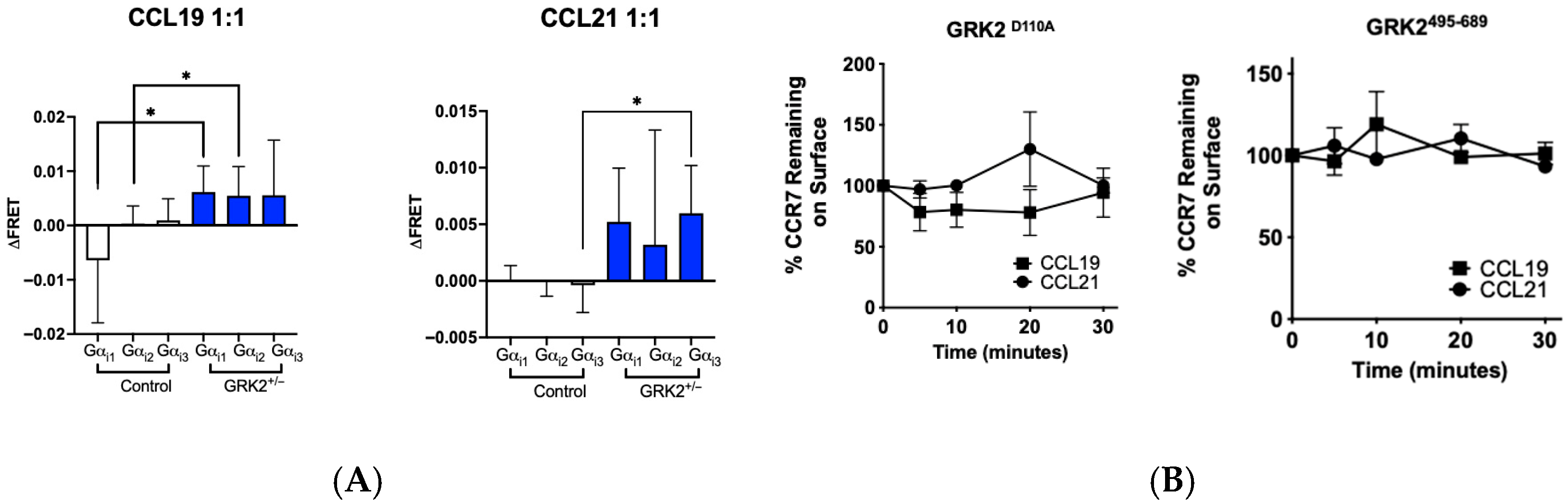 Receptors 04 00017 g005