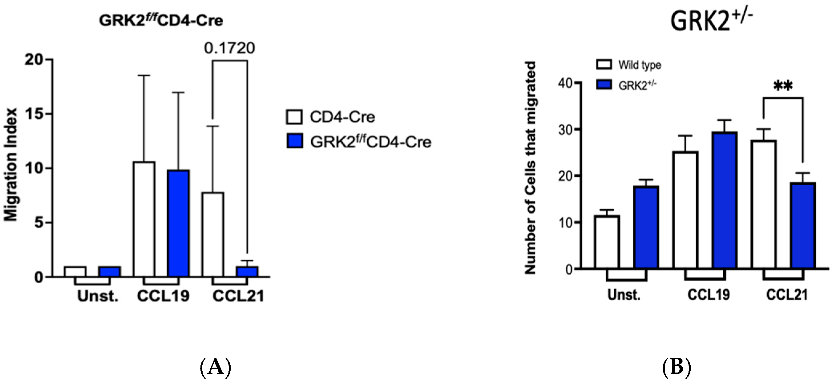 Receptors 04 00017 g007