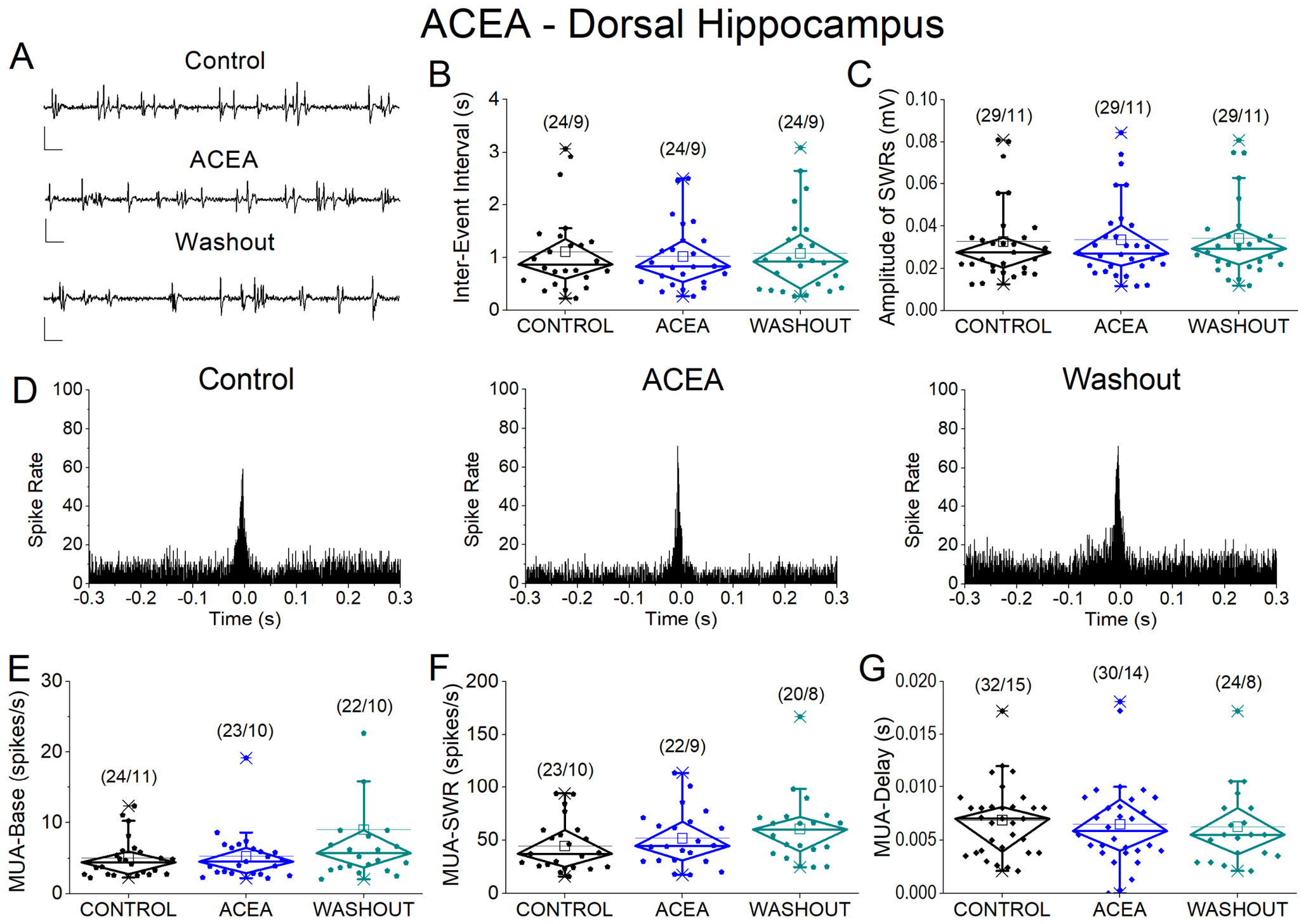 Receptors 05 00030 g002 Receptors 05 00030 g002