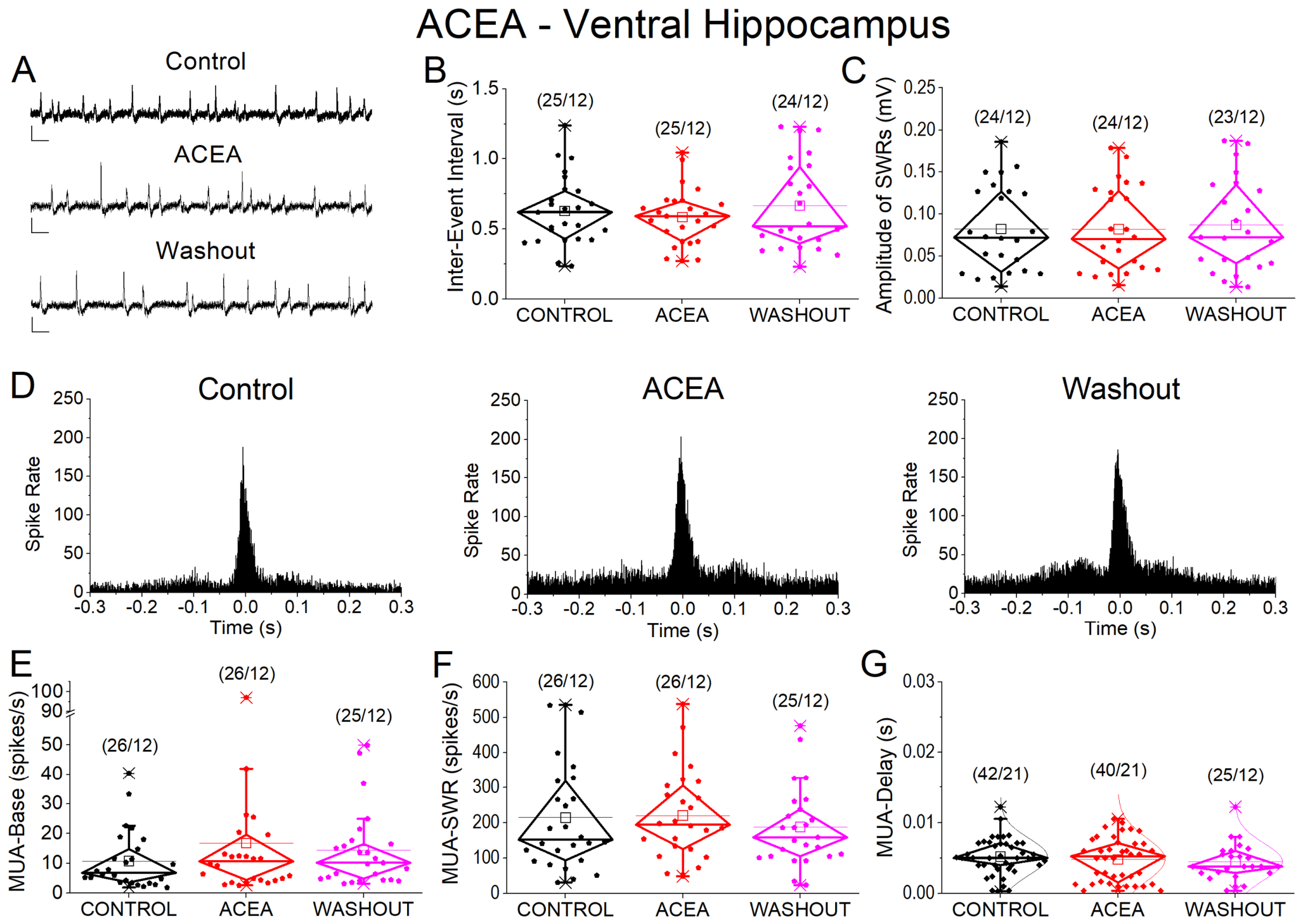 Receptors 05 00030 g003 Receptors 05 00030 g003