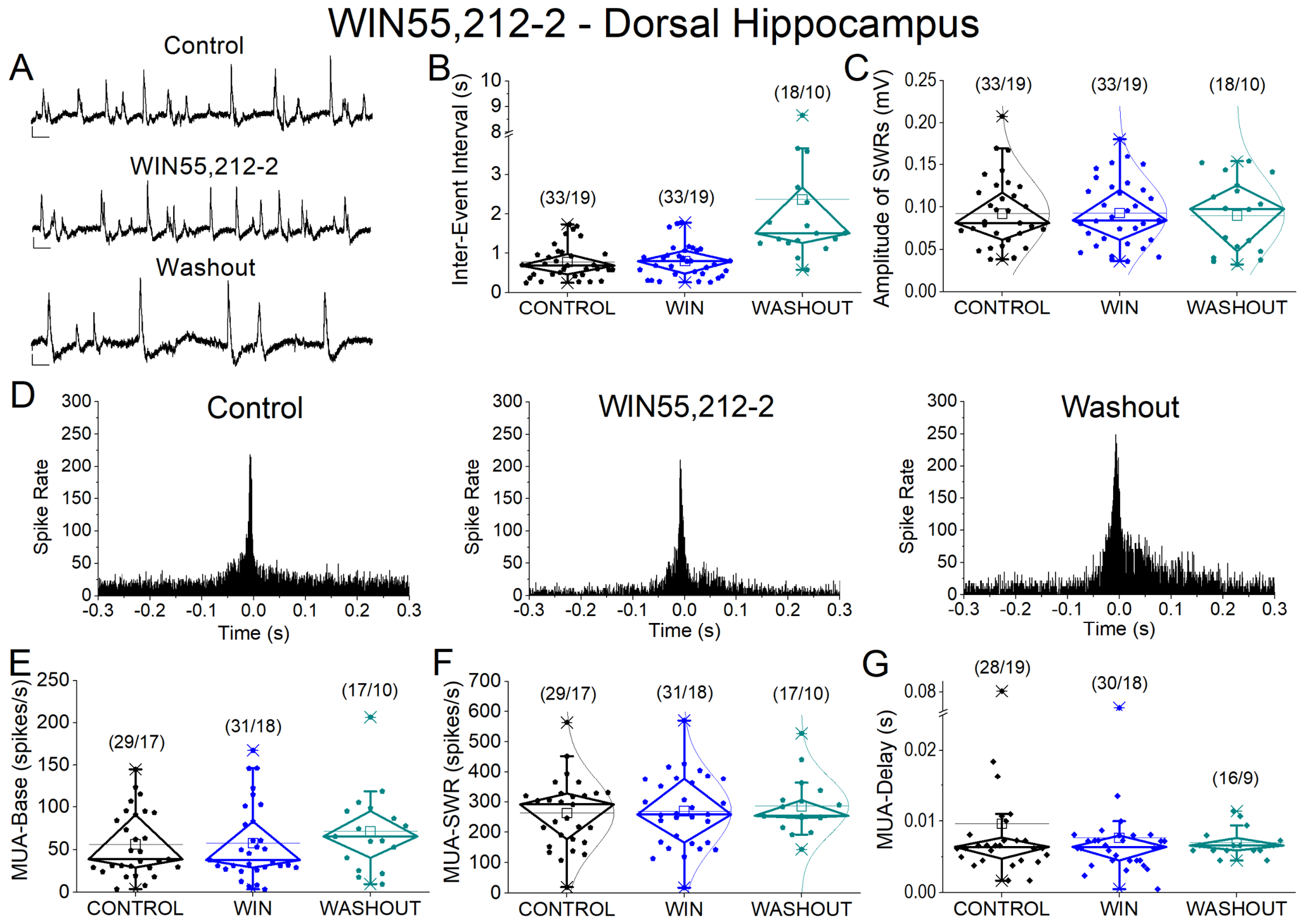 Receptors 05 00030 g004 Receptors 05 00030 g004
