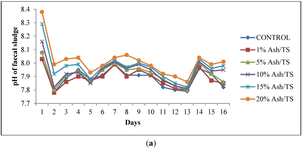 Recycling 01 00014 g001a 1024
