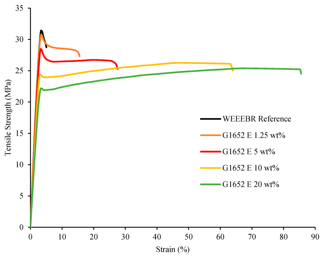 Recycling 01 00101 g002 1024