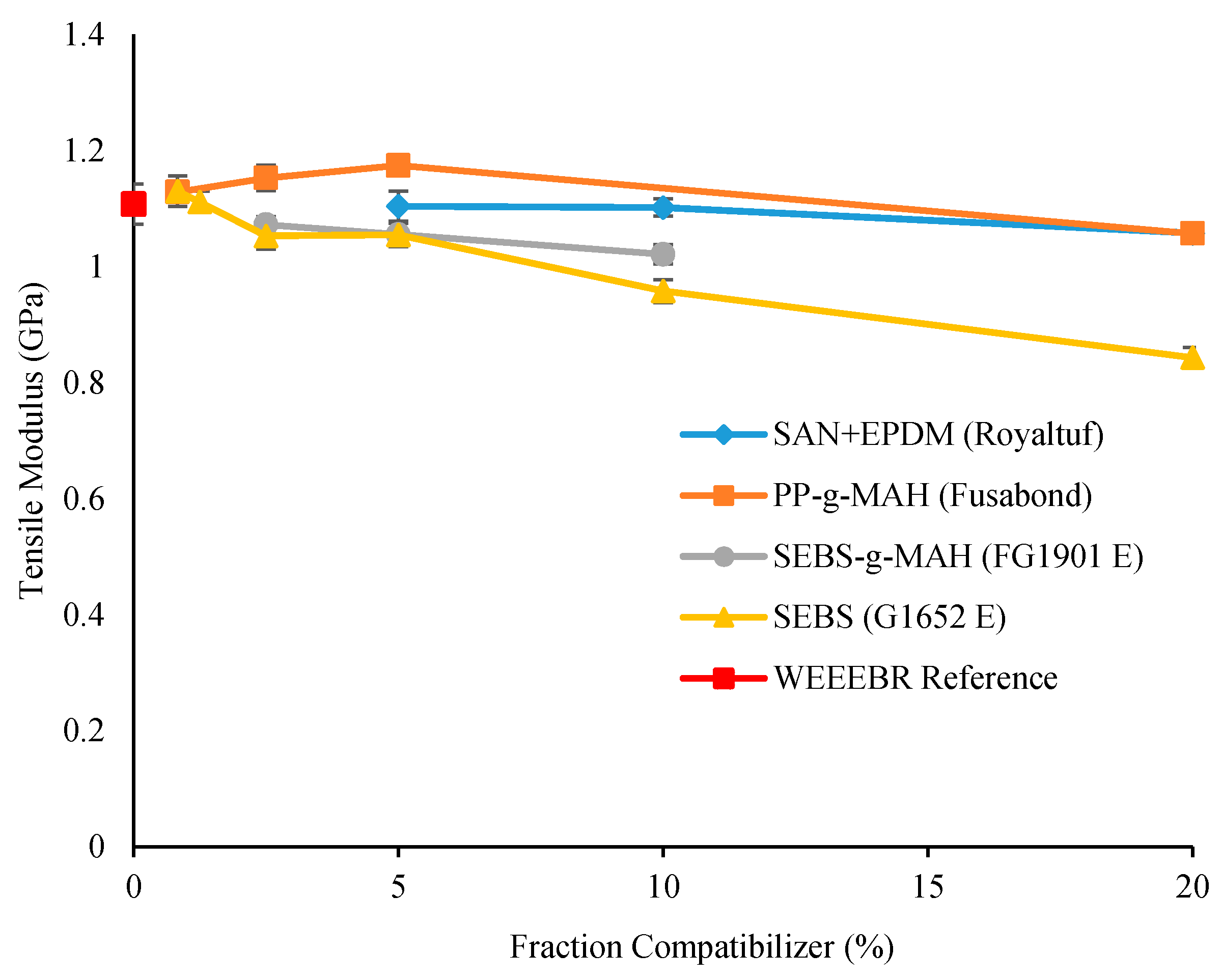 Recycling 01 00101 g003