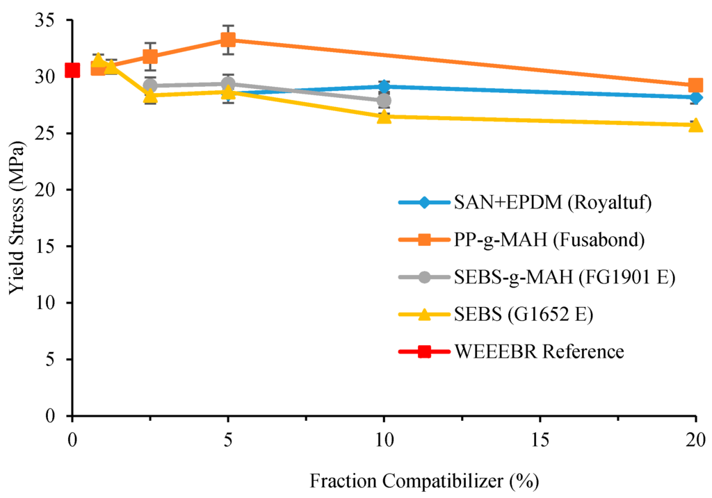 Recycling 01 00101 g004 1024