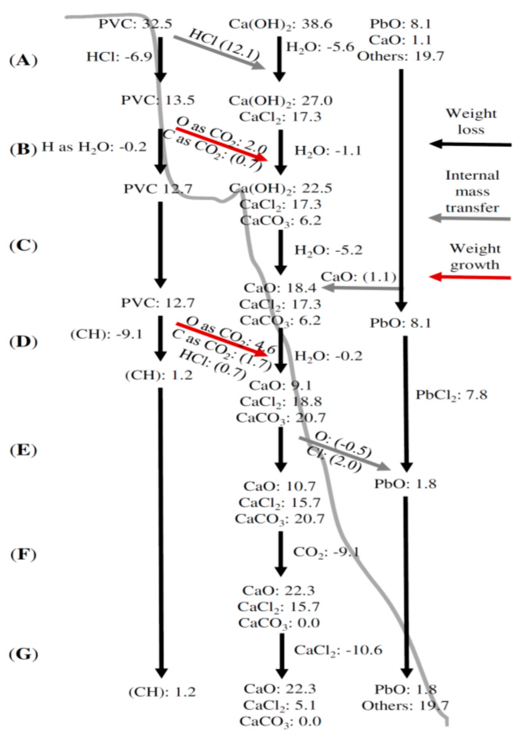 Recycling 01 00111 g002 1024