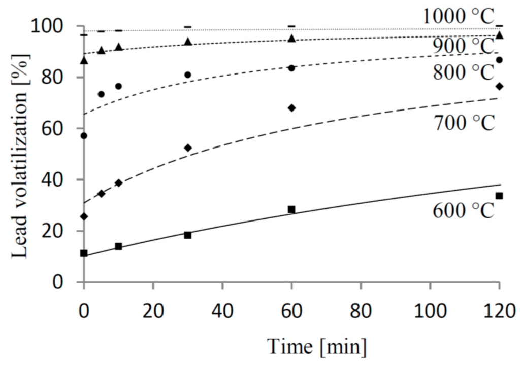 Recycling 01 00111 g004 1024