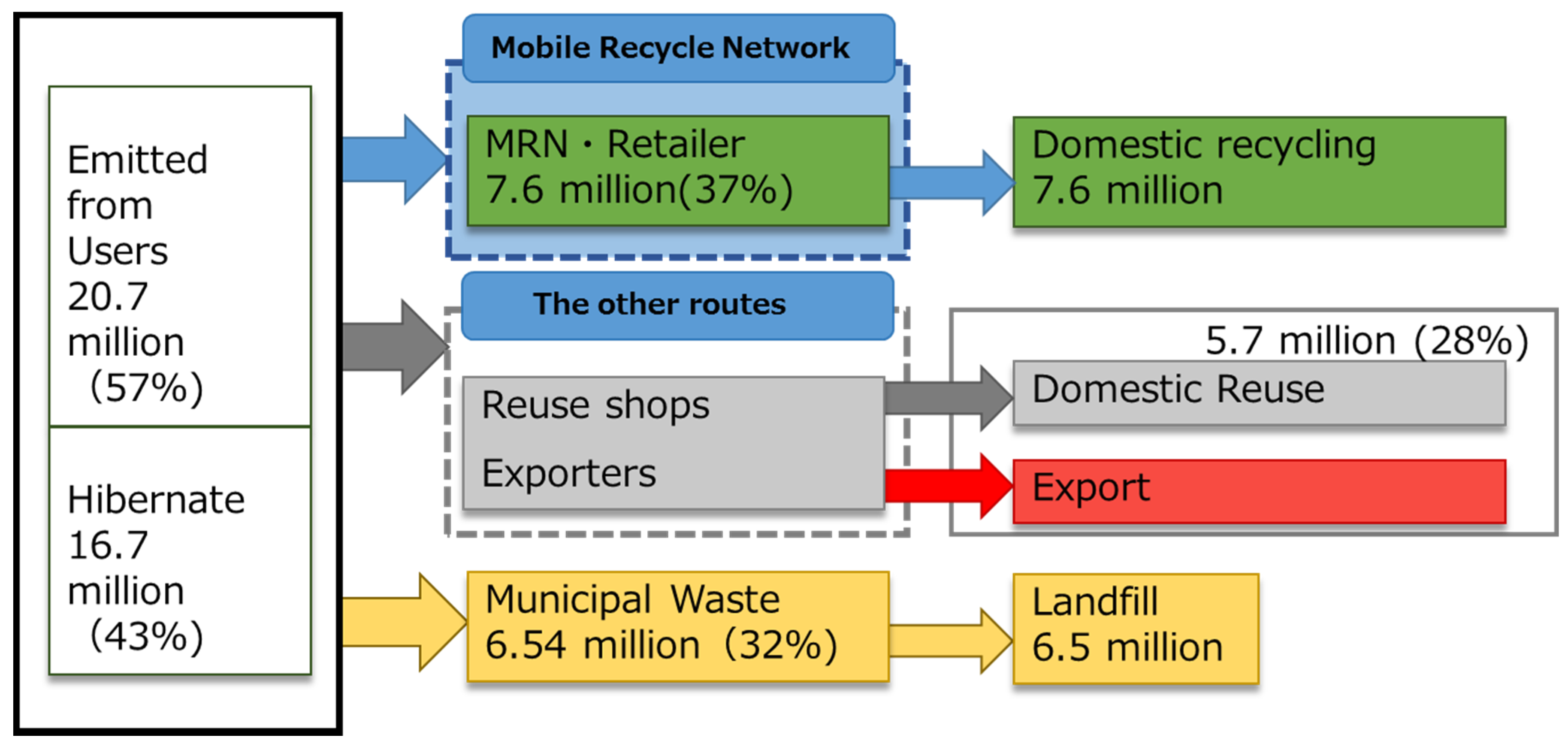Recycling 01 00122 g001