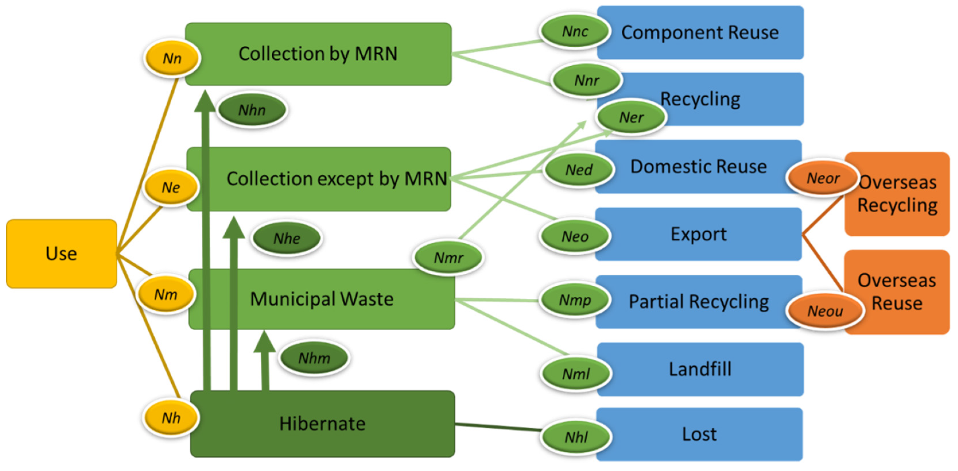 Recycling 01 00122 g002
