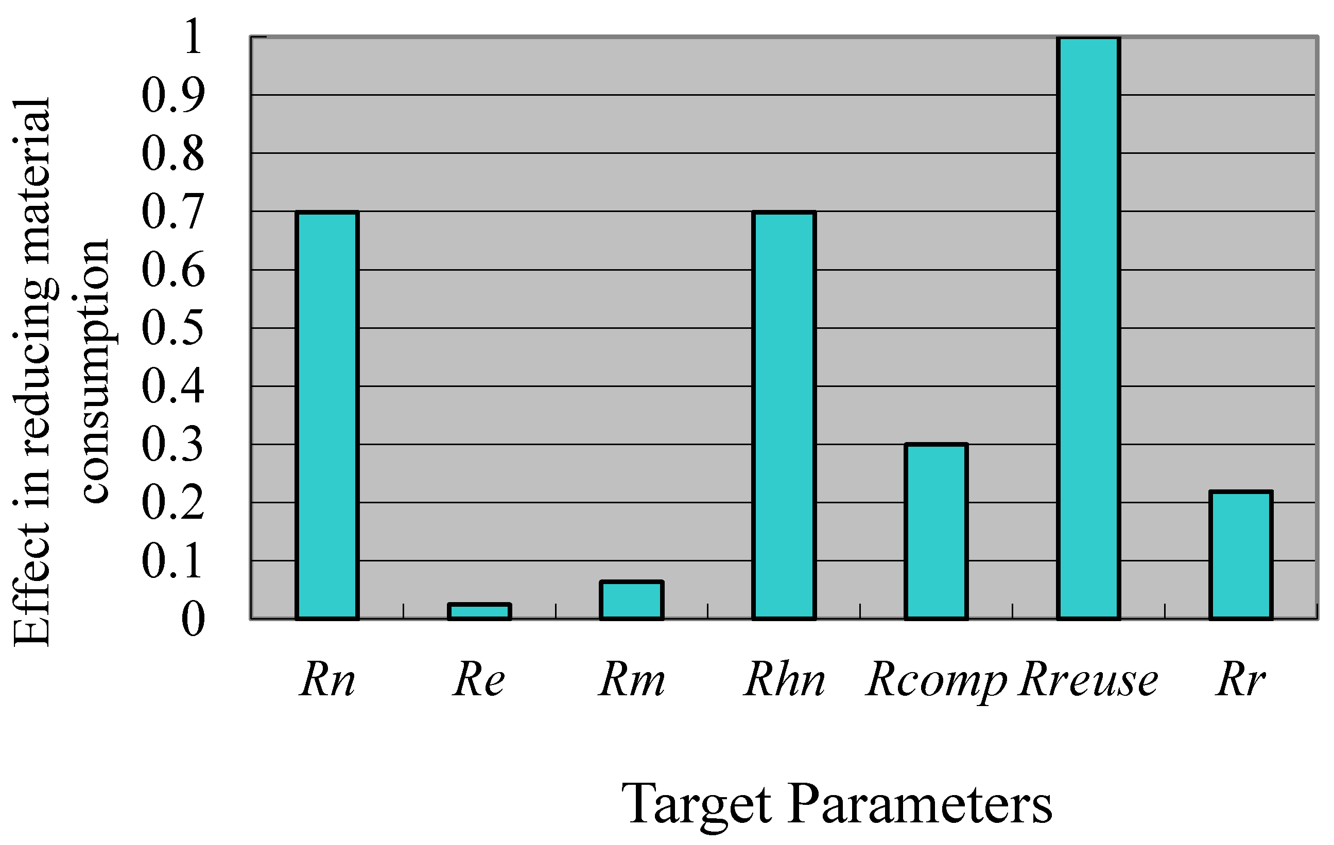 Recycling 01 00122 g003