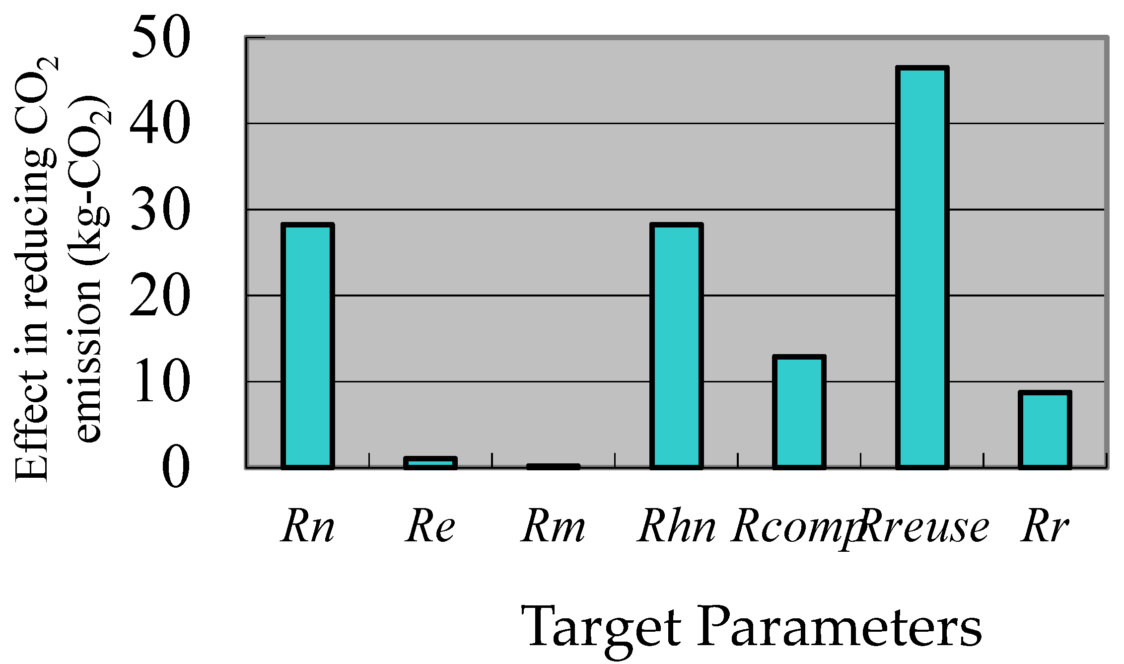 Recycling 01 00122 g004
