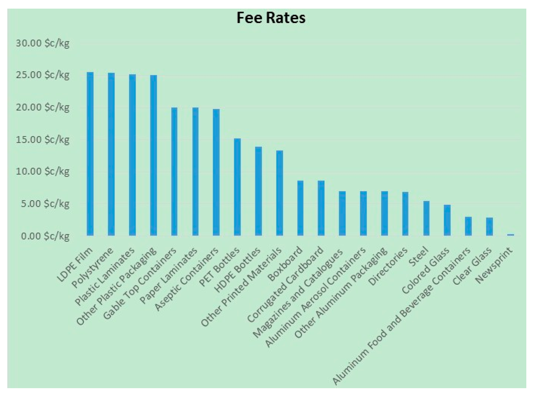 Recycling 01 00136 g001