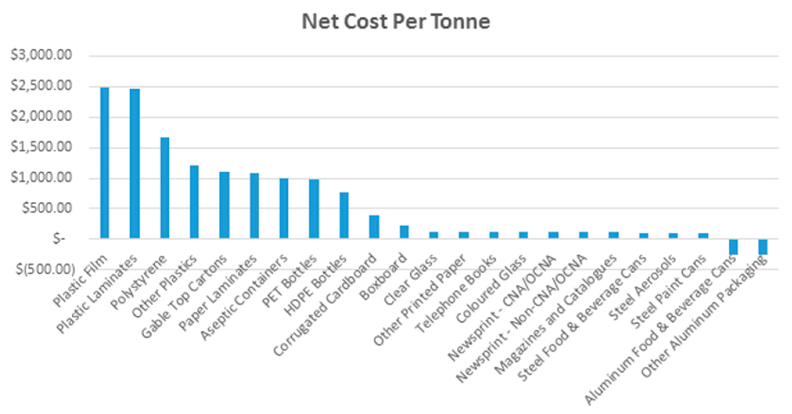 Recycling 01 00136 g002