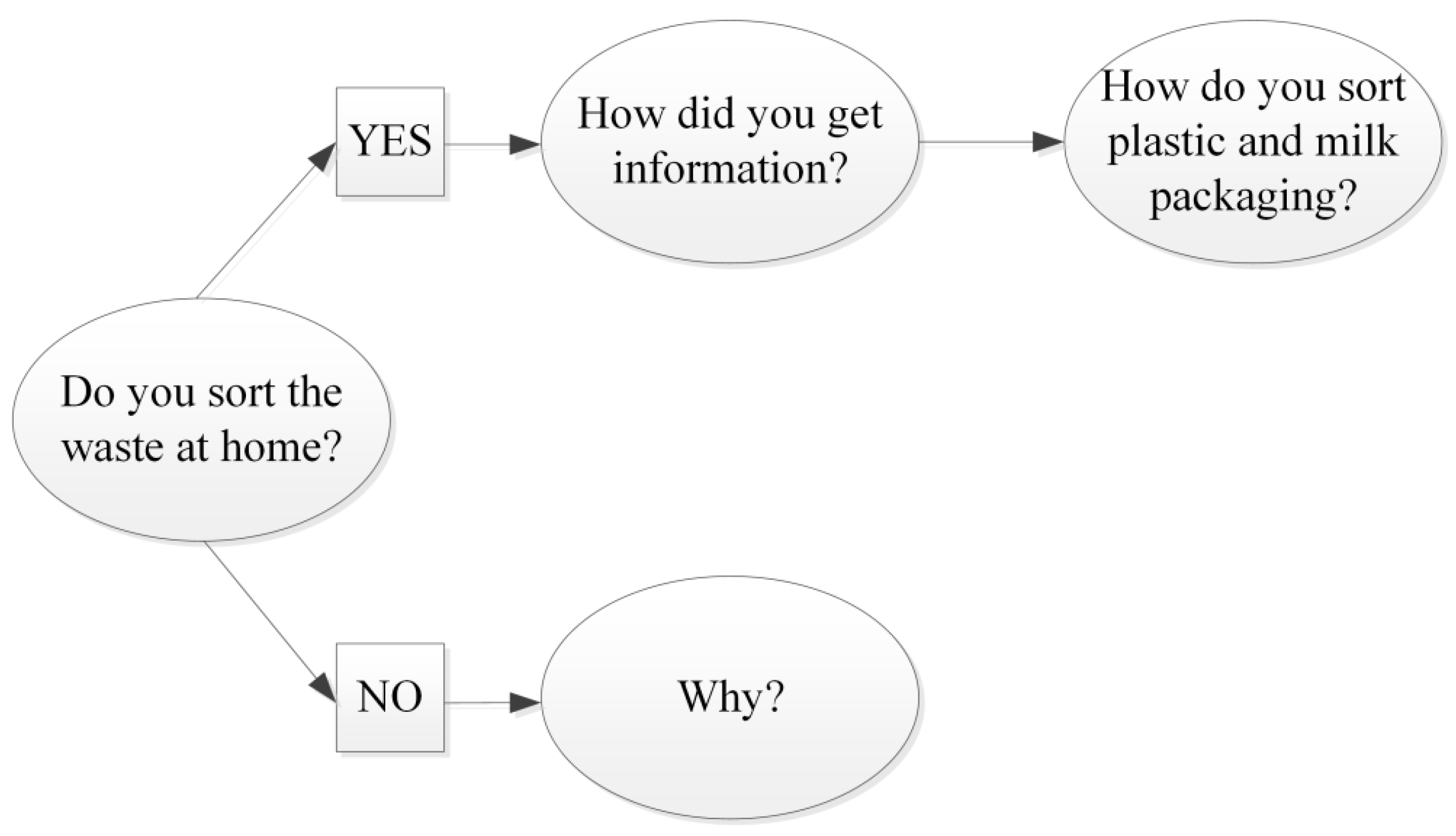 Recycling 01 00147 g001