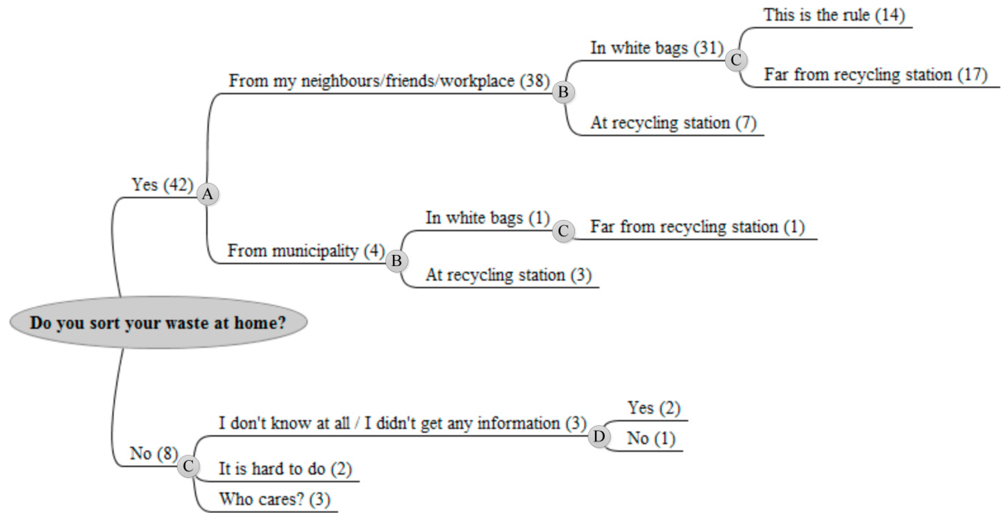 Recycling 01 00147 g004