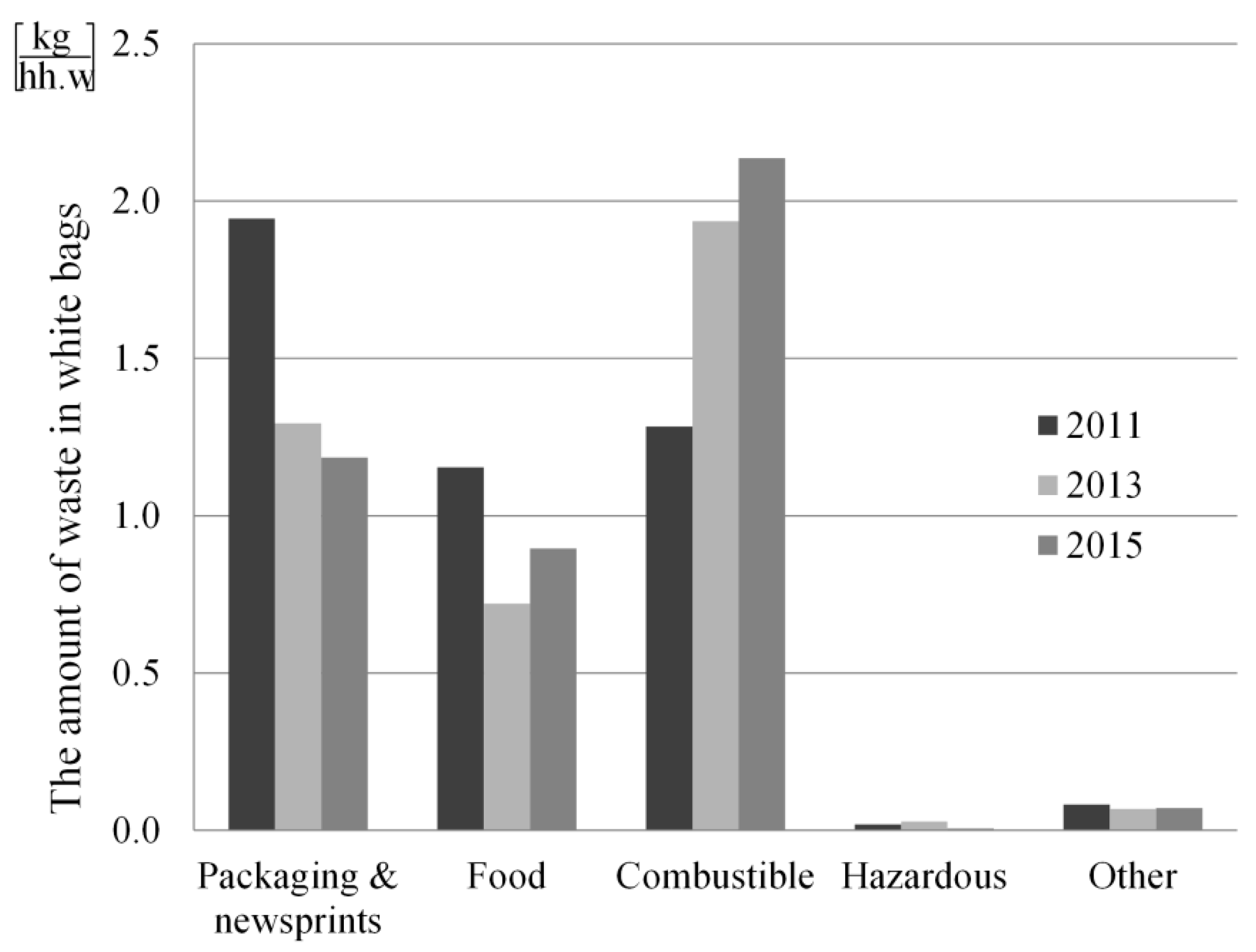 Recycling 01 00147 g005