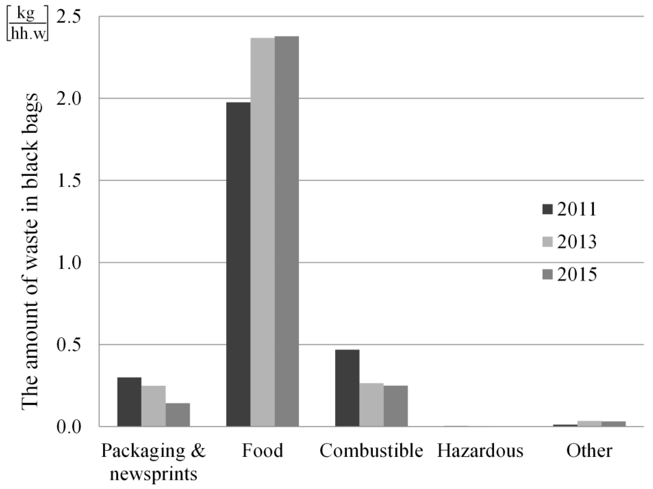 Recycling 01 00147 g006