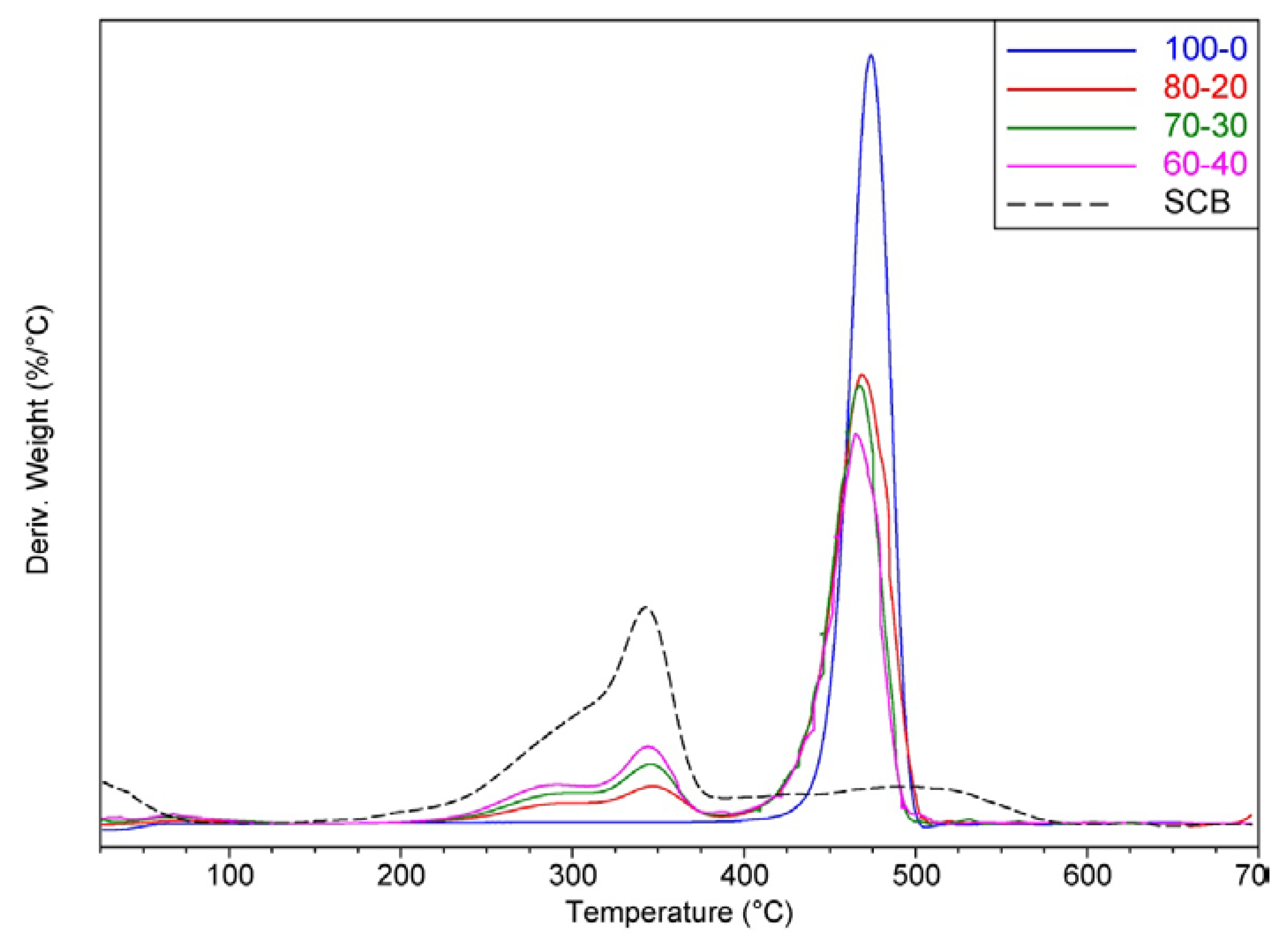 Recycling 01 00205 g004