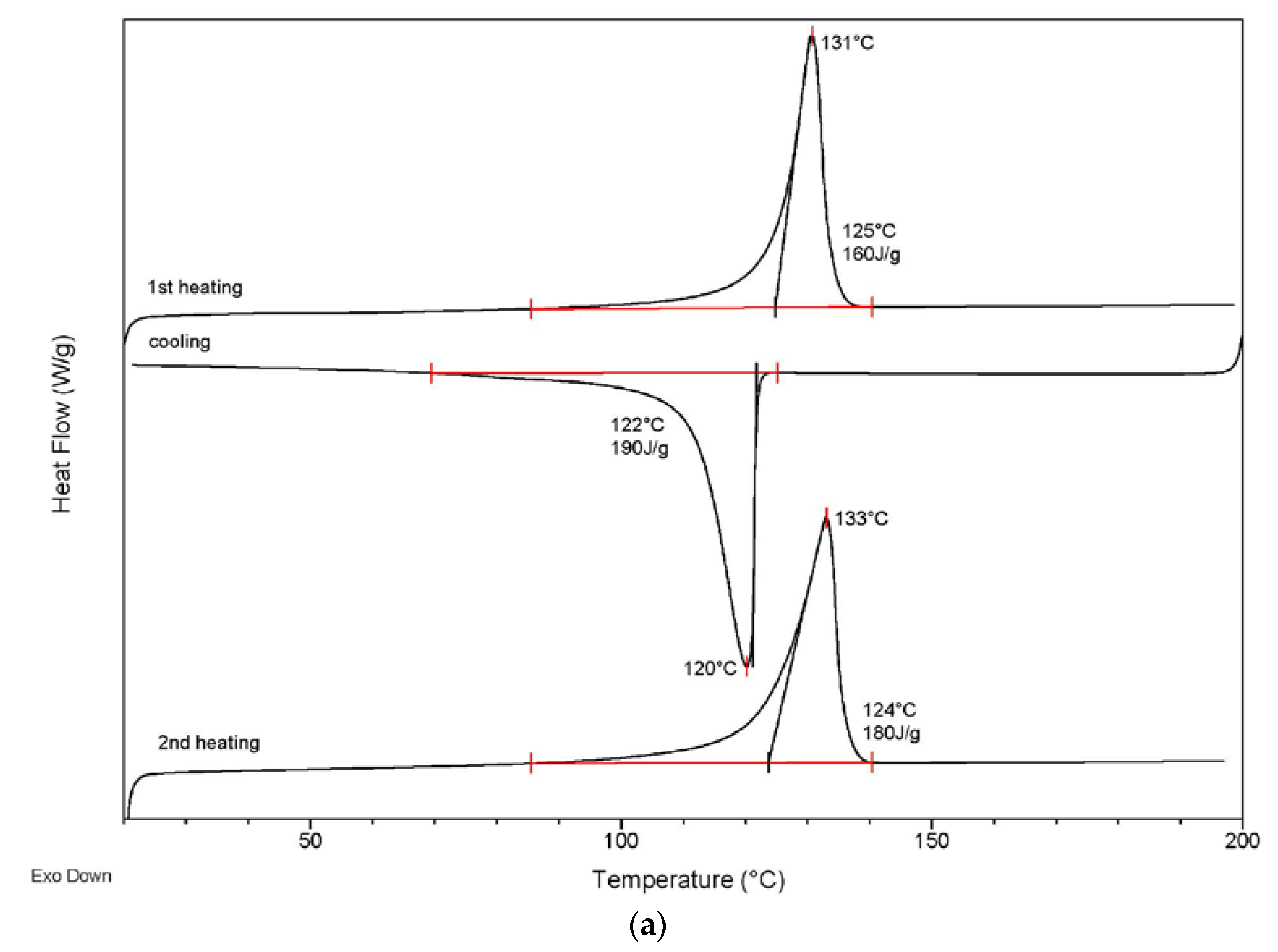 Recycling 01 00205 g005a