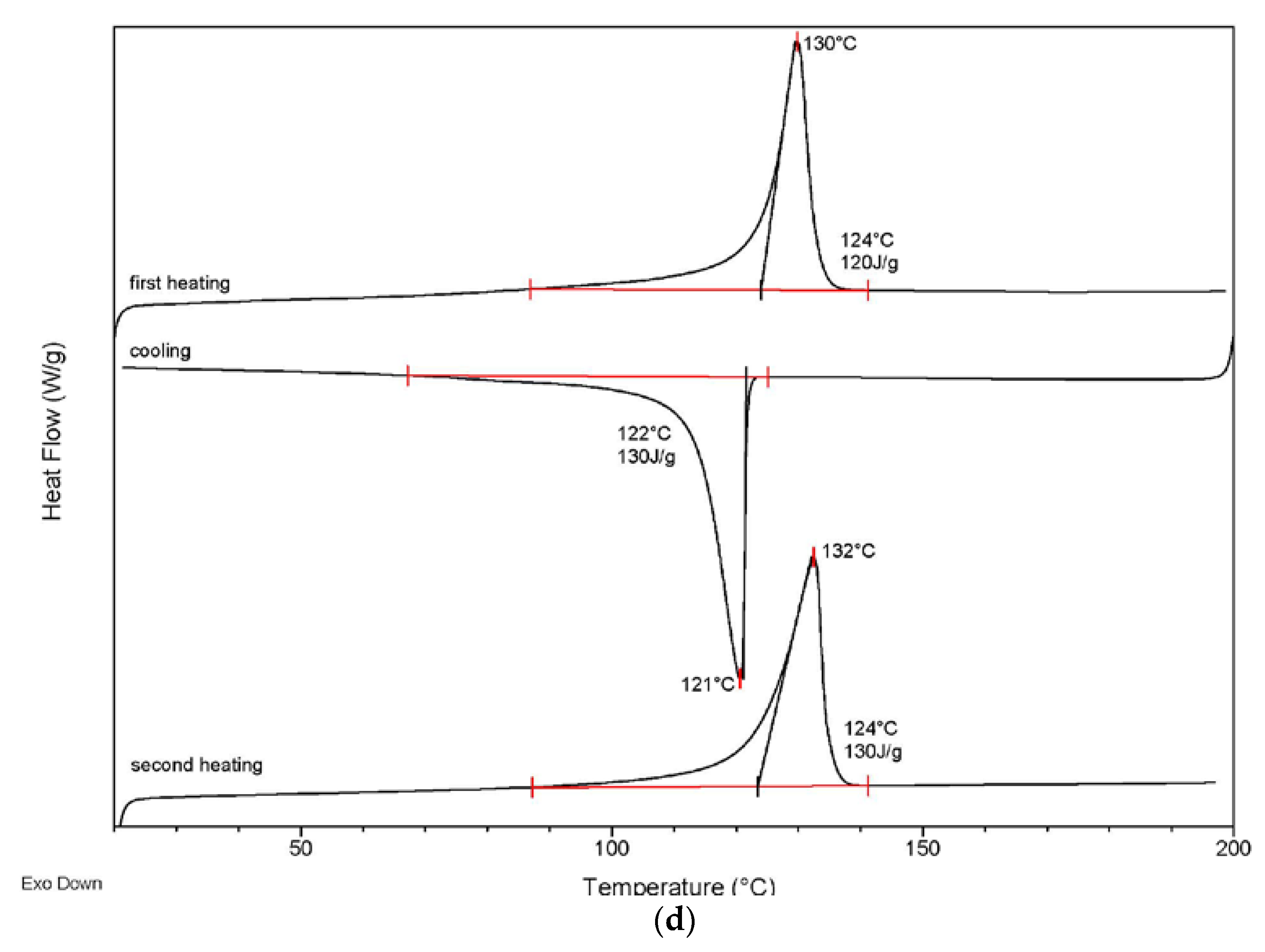 Recycling 01 00205 g005c