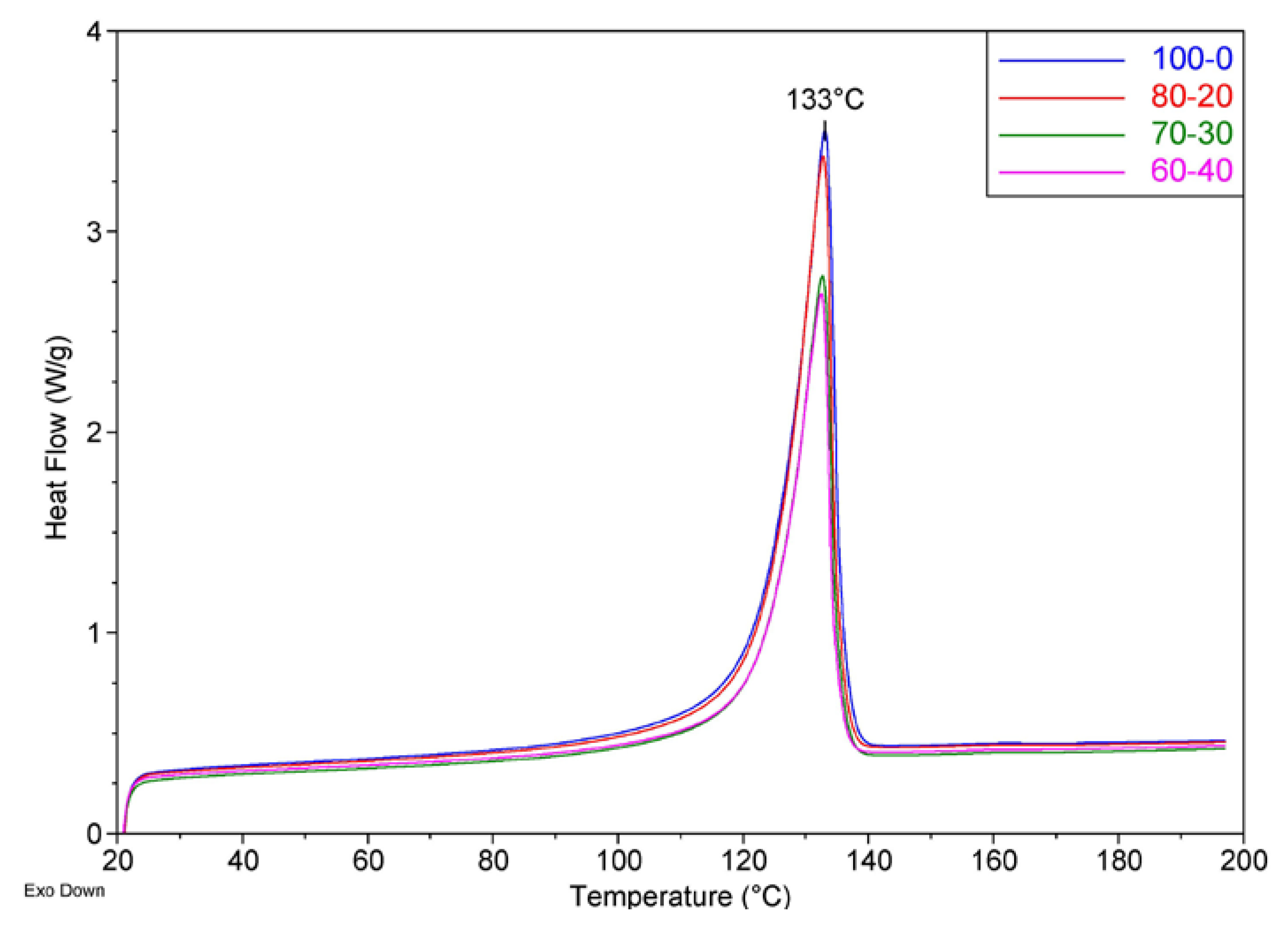 Recycling 01 00205 g006