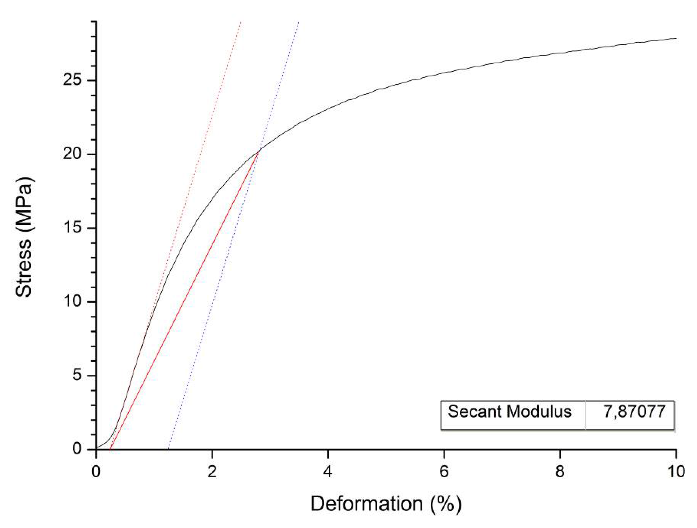 Recycling 01 00205 g007