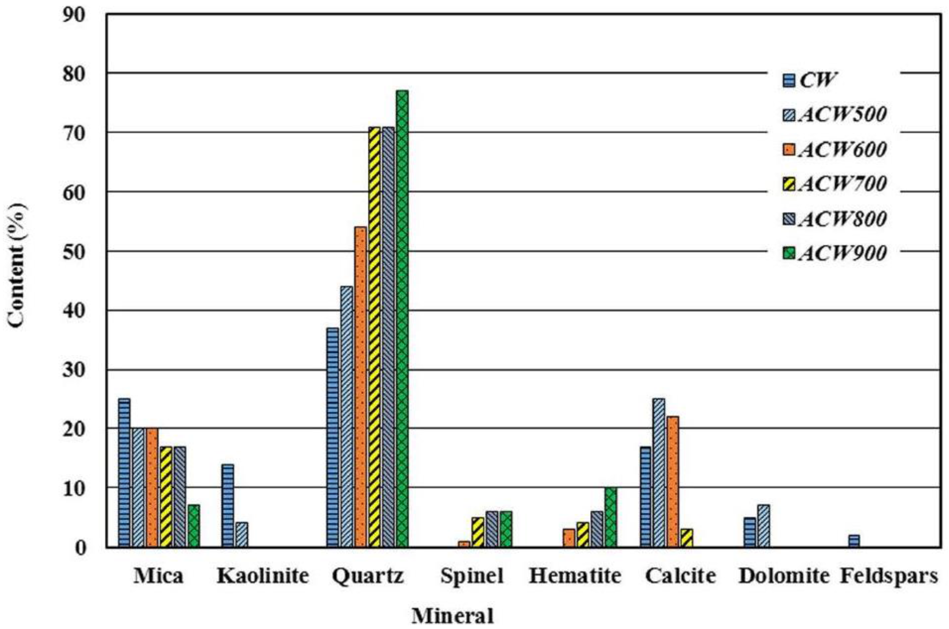 Recycling 01 00232 g001