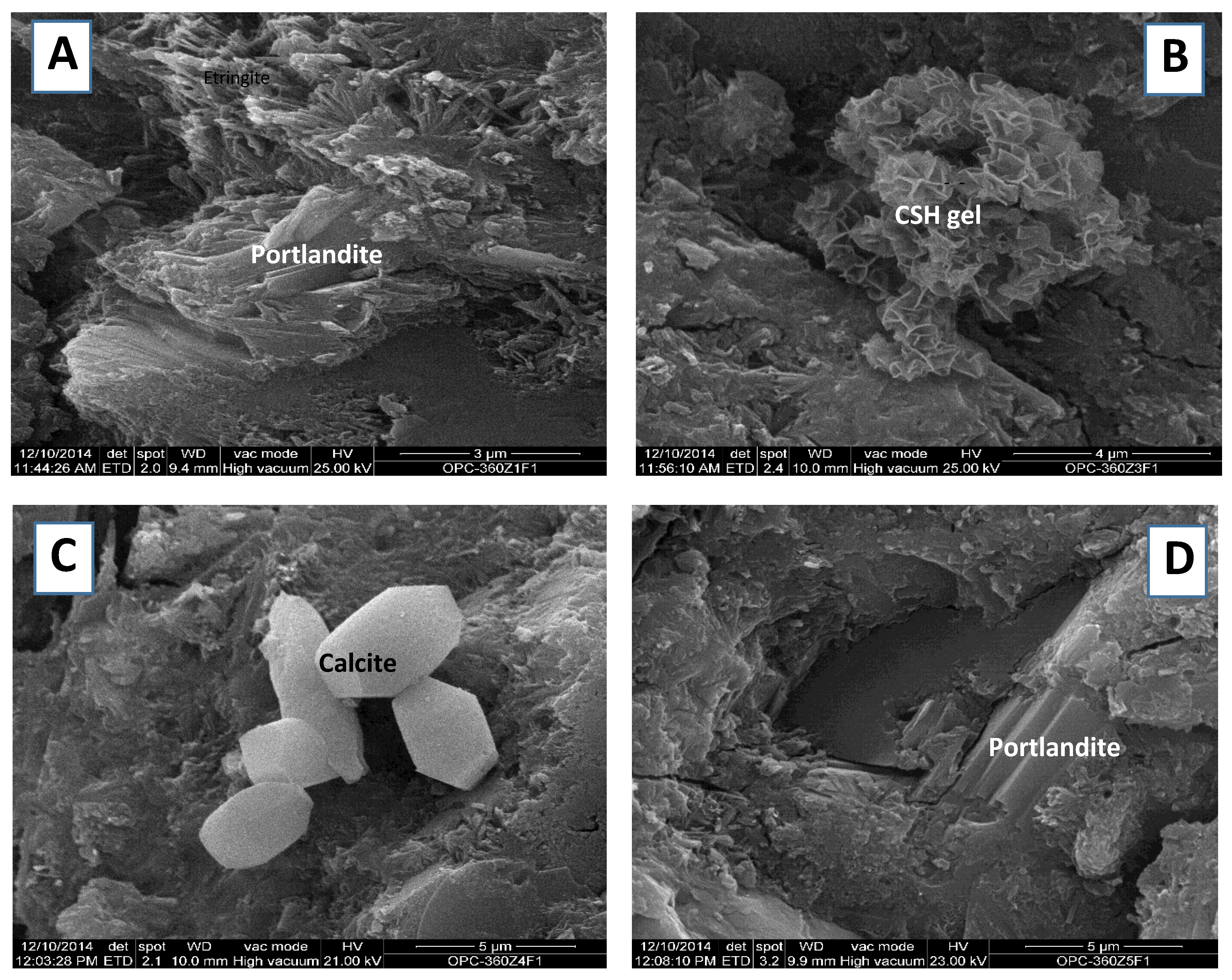 Recycling 01 00232 g005