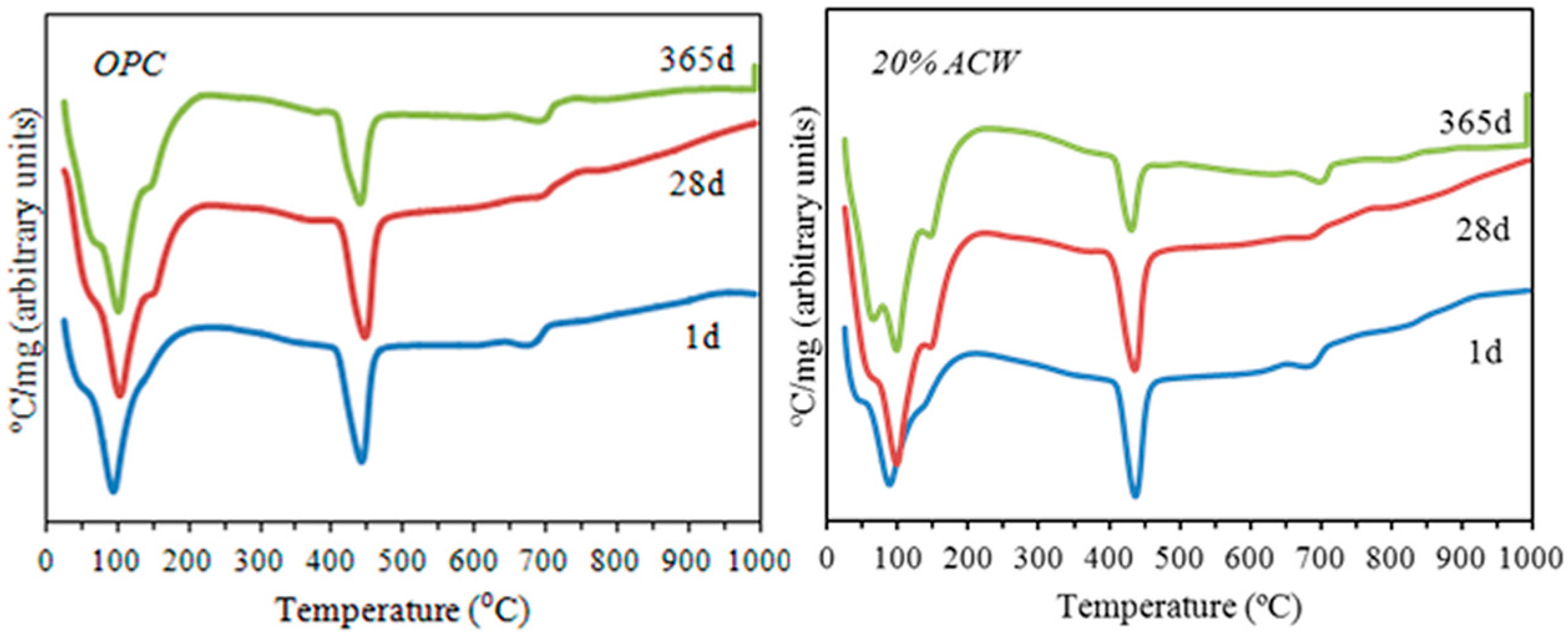 Recycling 01 00232 g006
