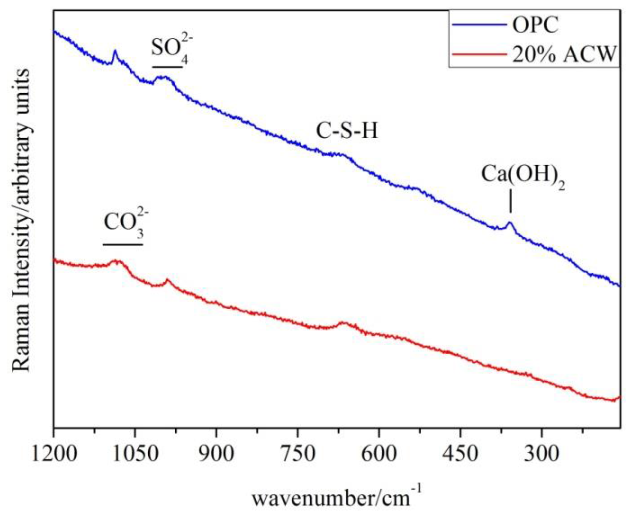 Recycling 01 00232 g007